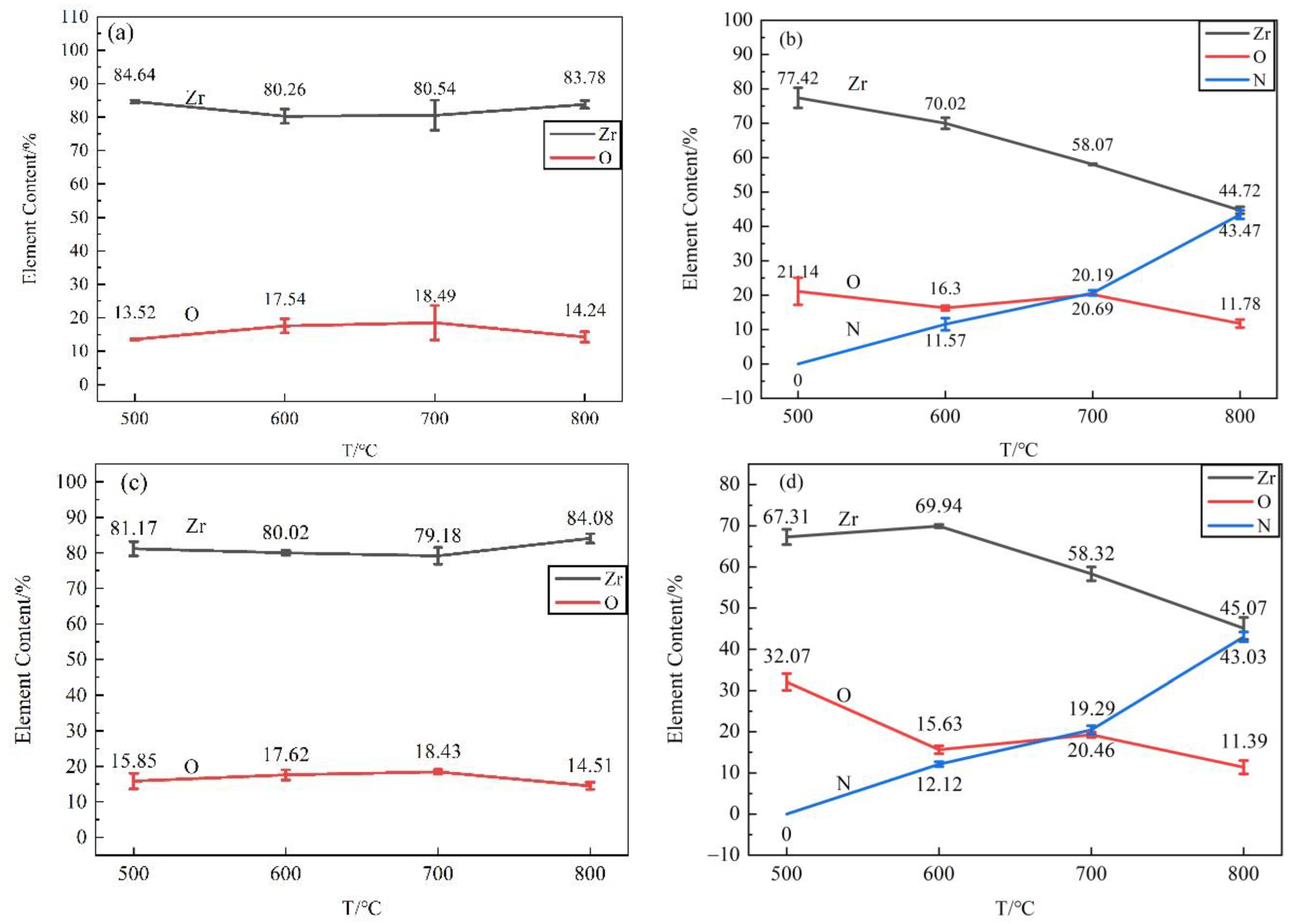 Materials 16 00349 g005