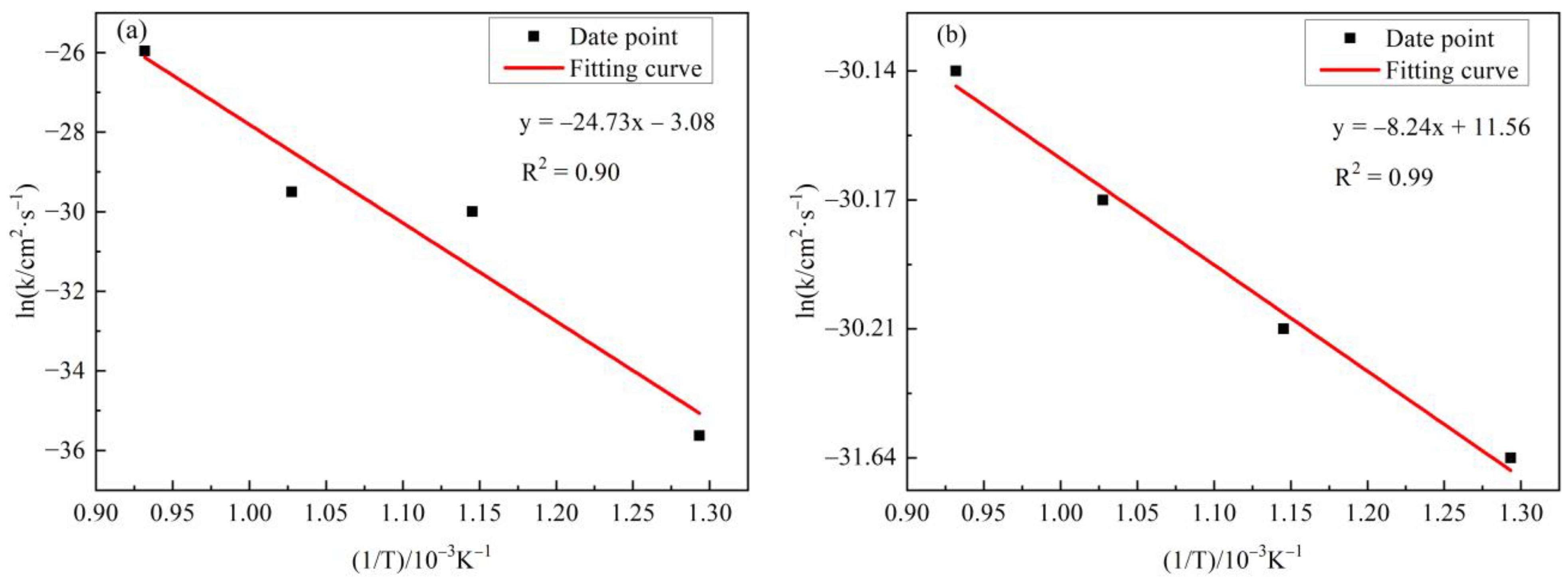 Materials 16 00349 g008