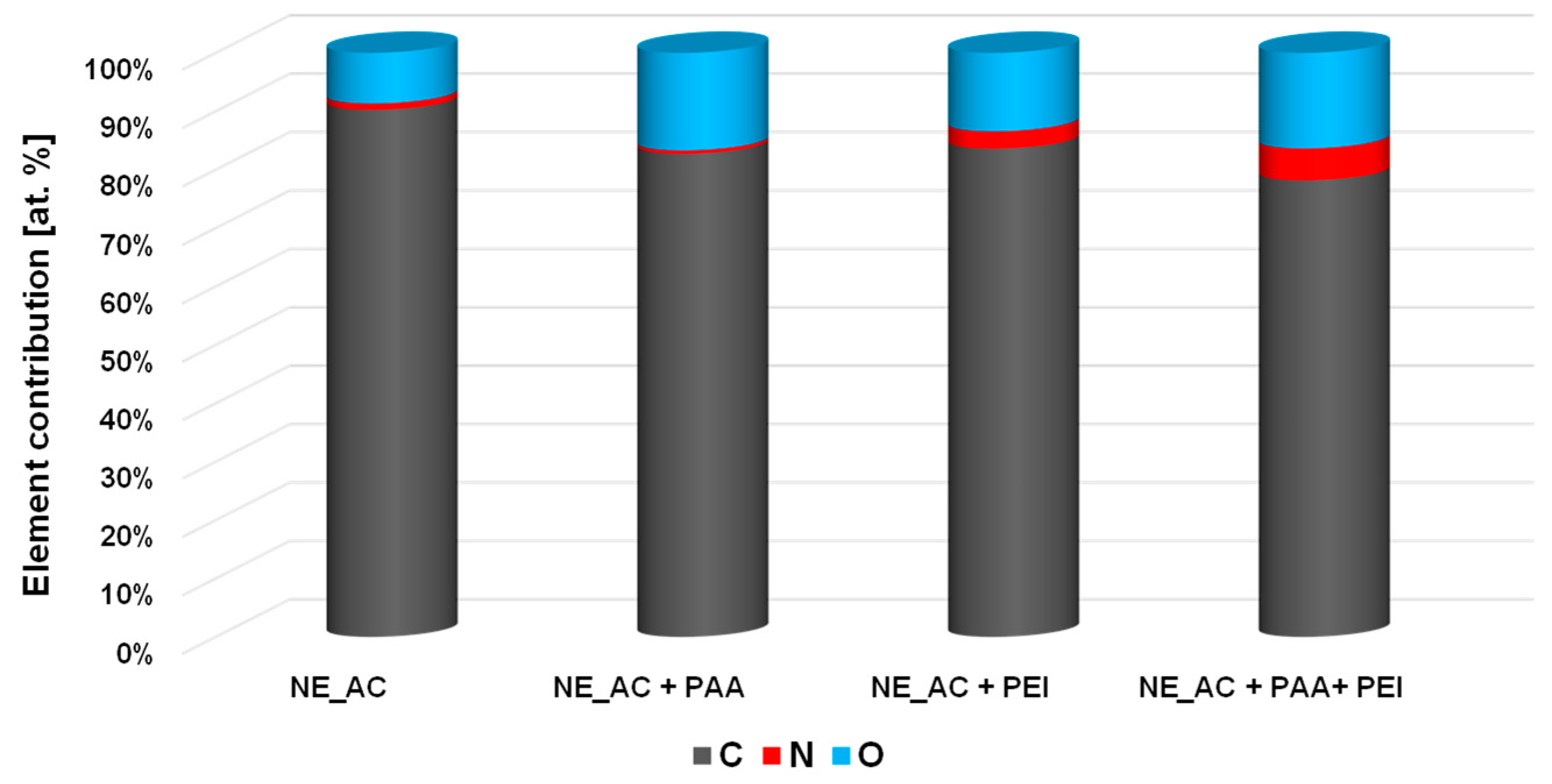 Materials 16 00350 g008 Materials 16 00350 g008