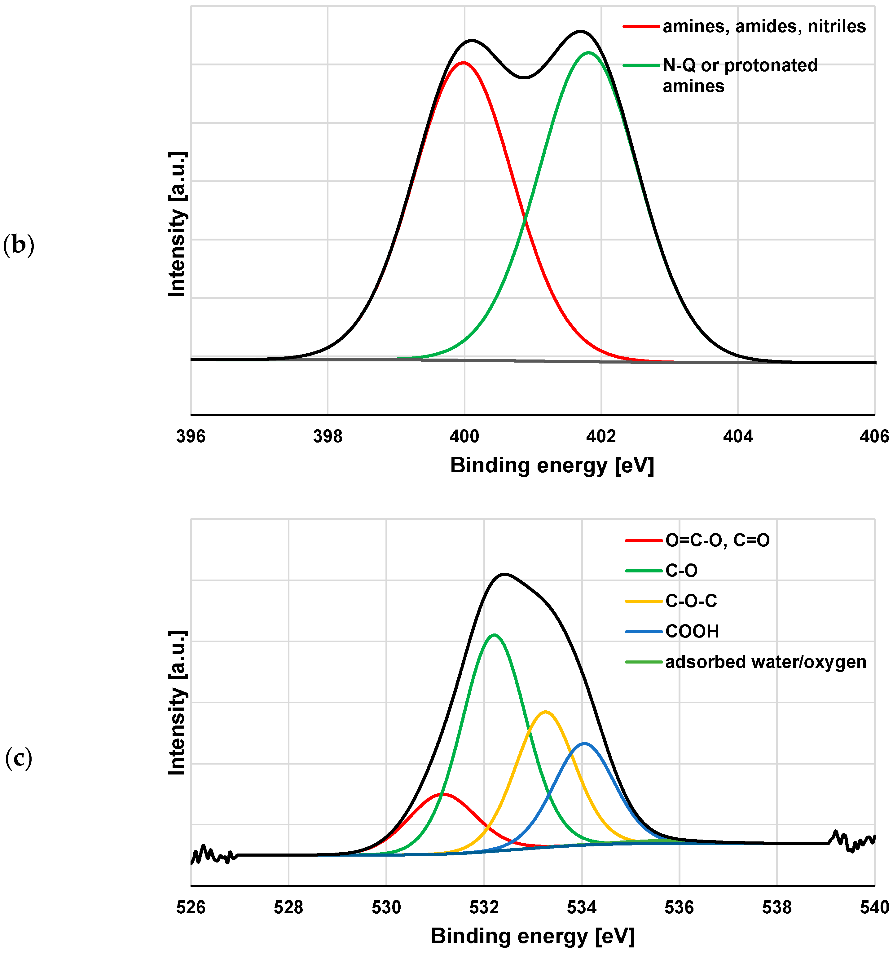 Materials 16 00350 g010b Materials 16 00350 g010b
