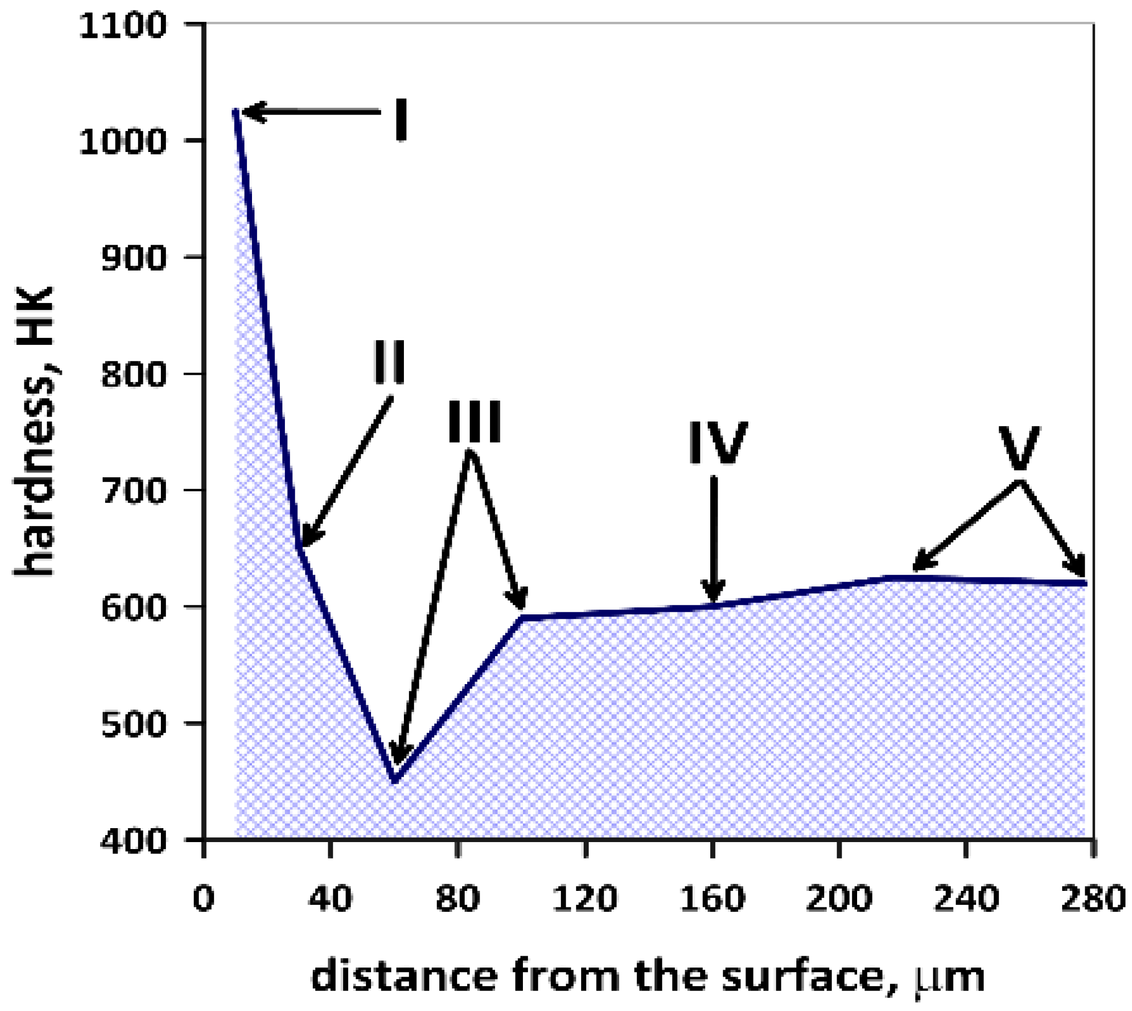 Materials 16 00351 g007 Materials 16 00351 g007