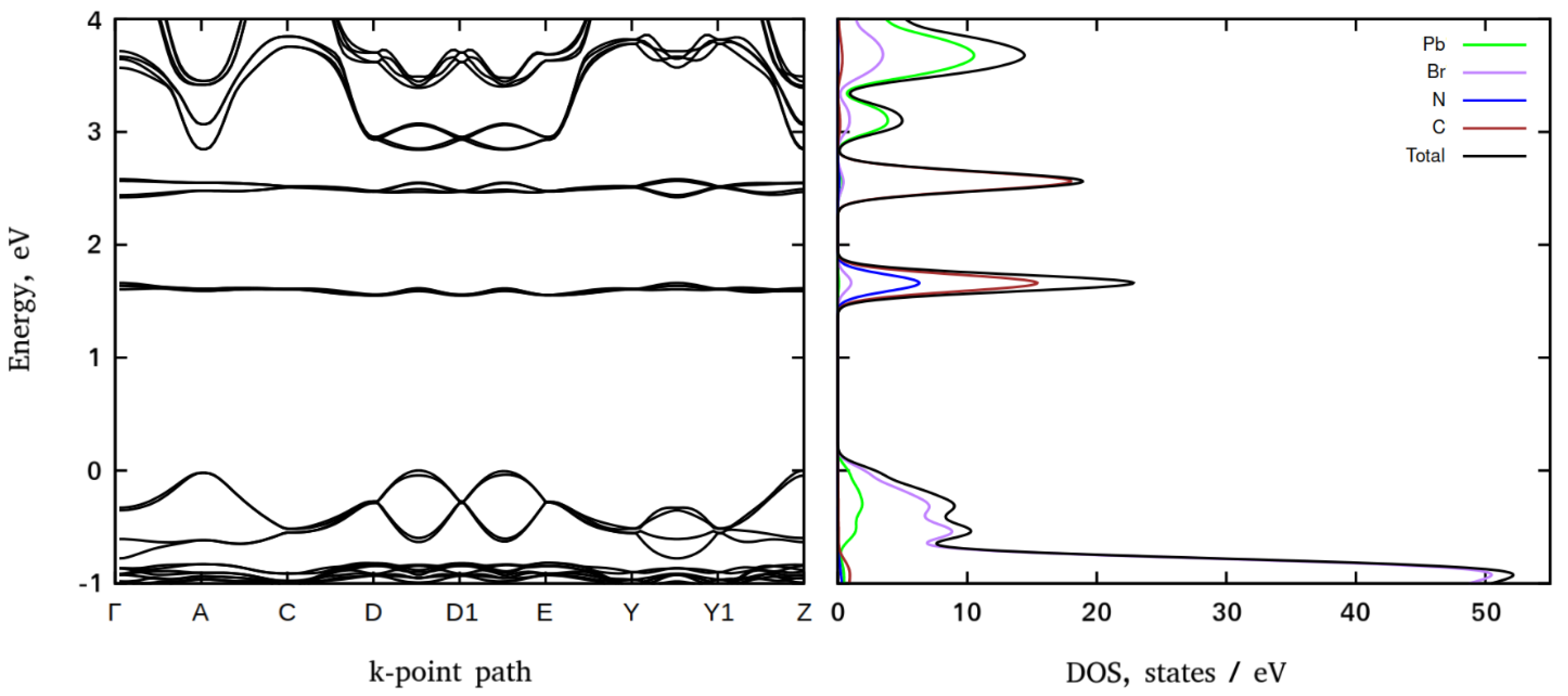 Materials 16 00353 g004