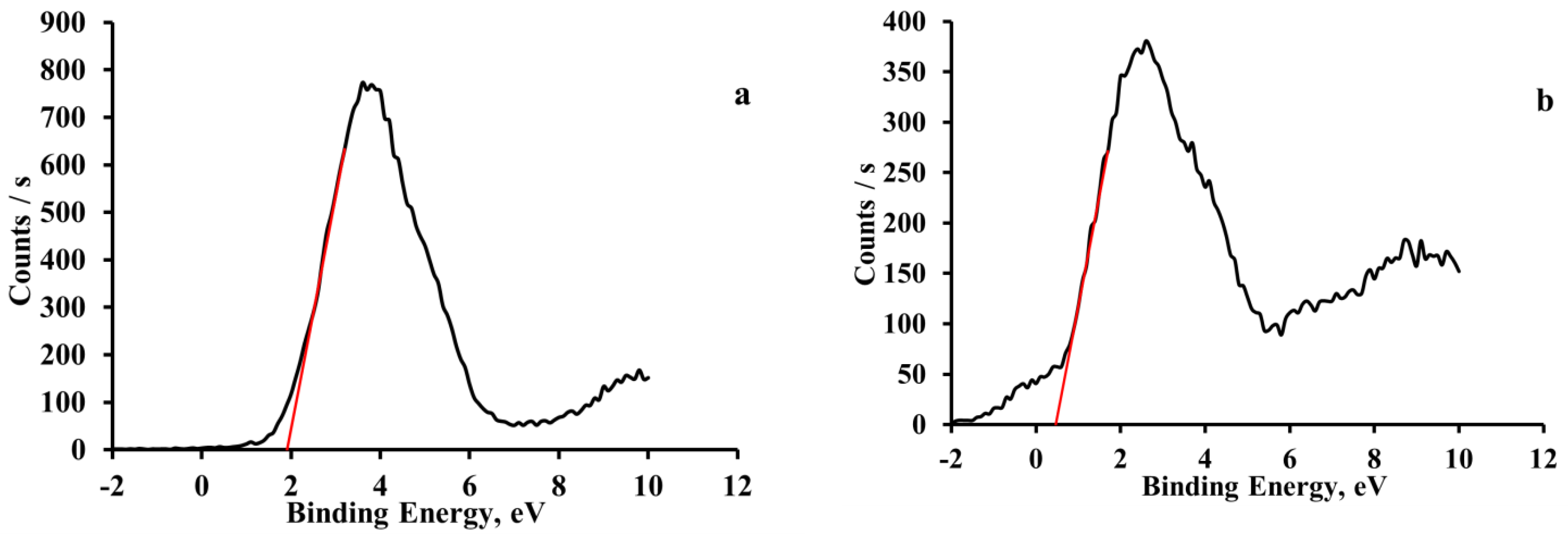 Materials 16 00353 g006
