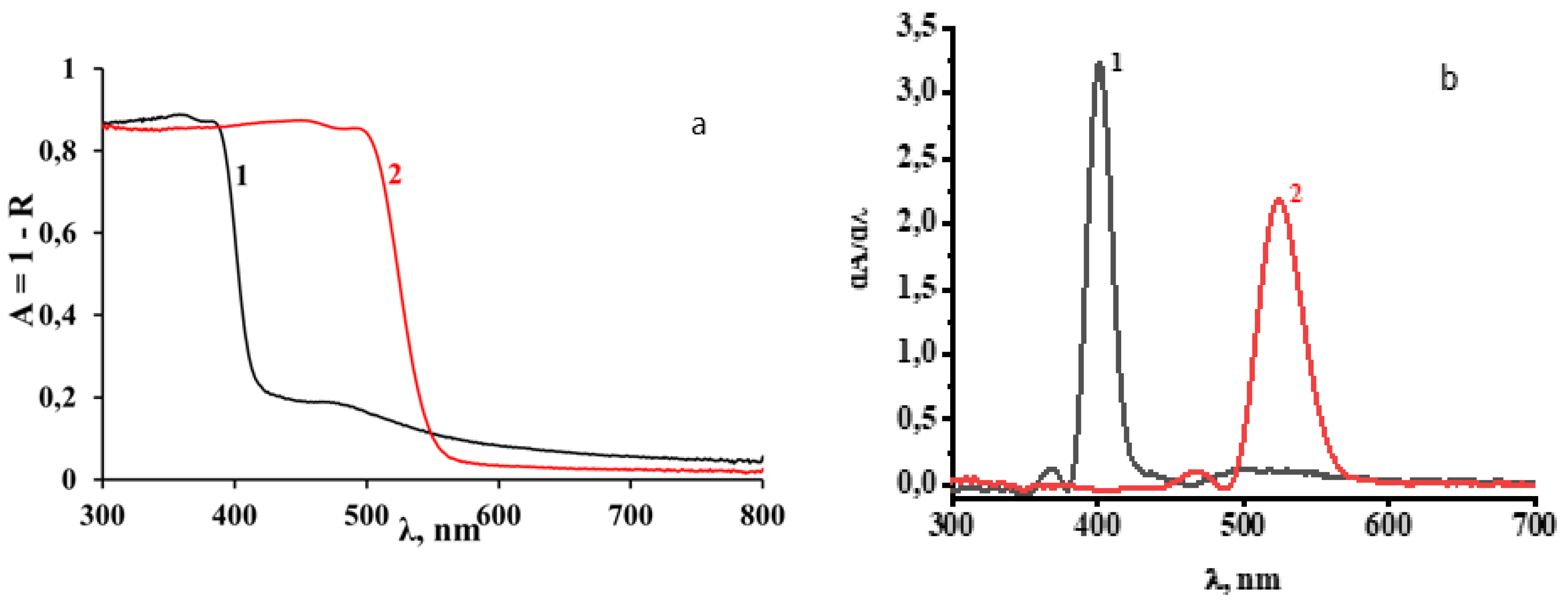 Materials 16 00353 g007