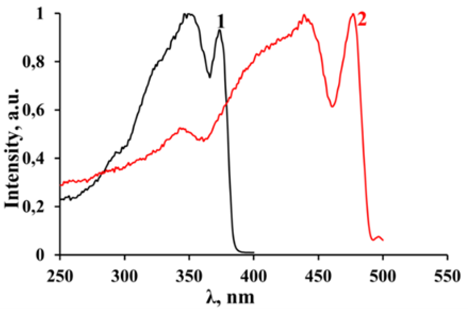 Materials 16 00353 g008