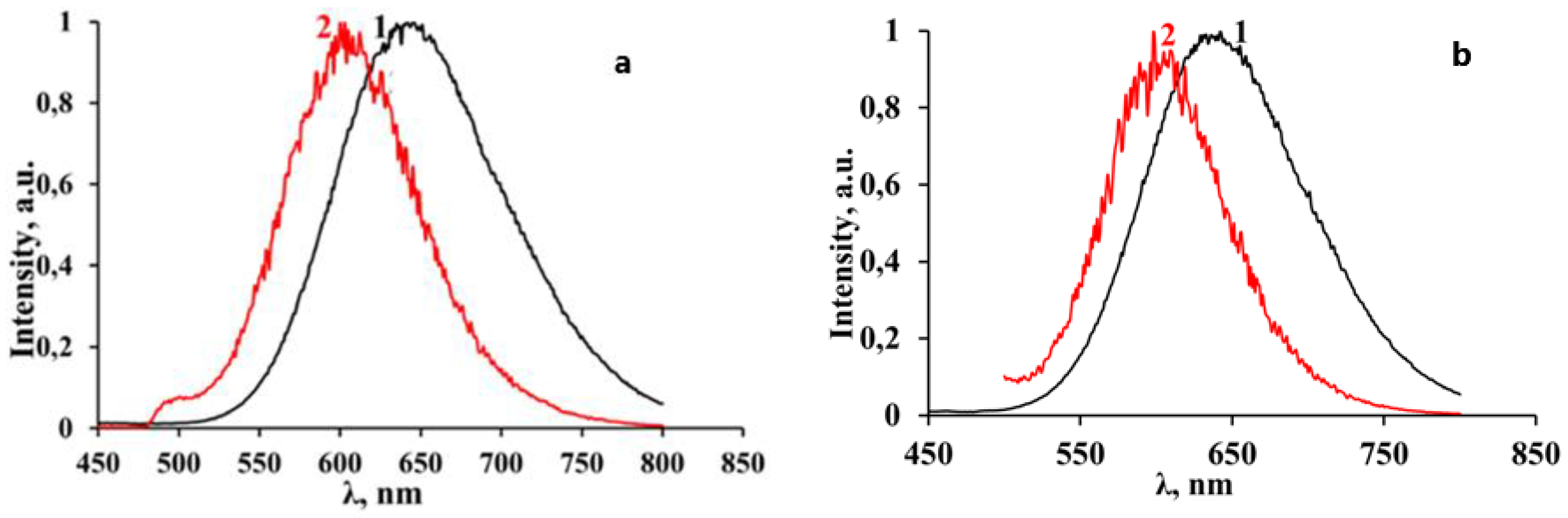 Materials 16 00353 g009