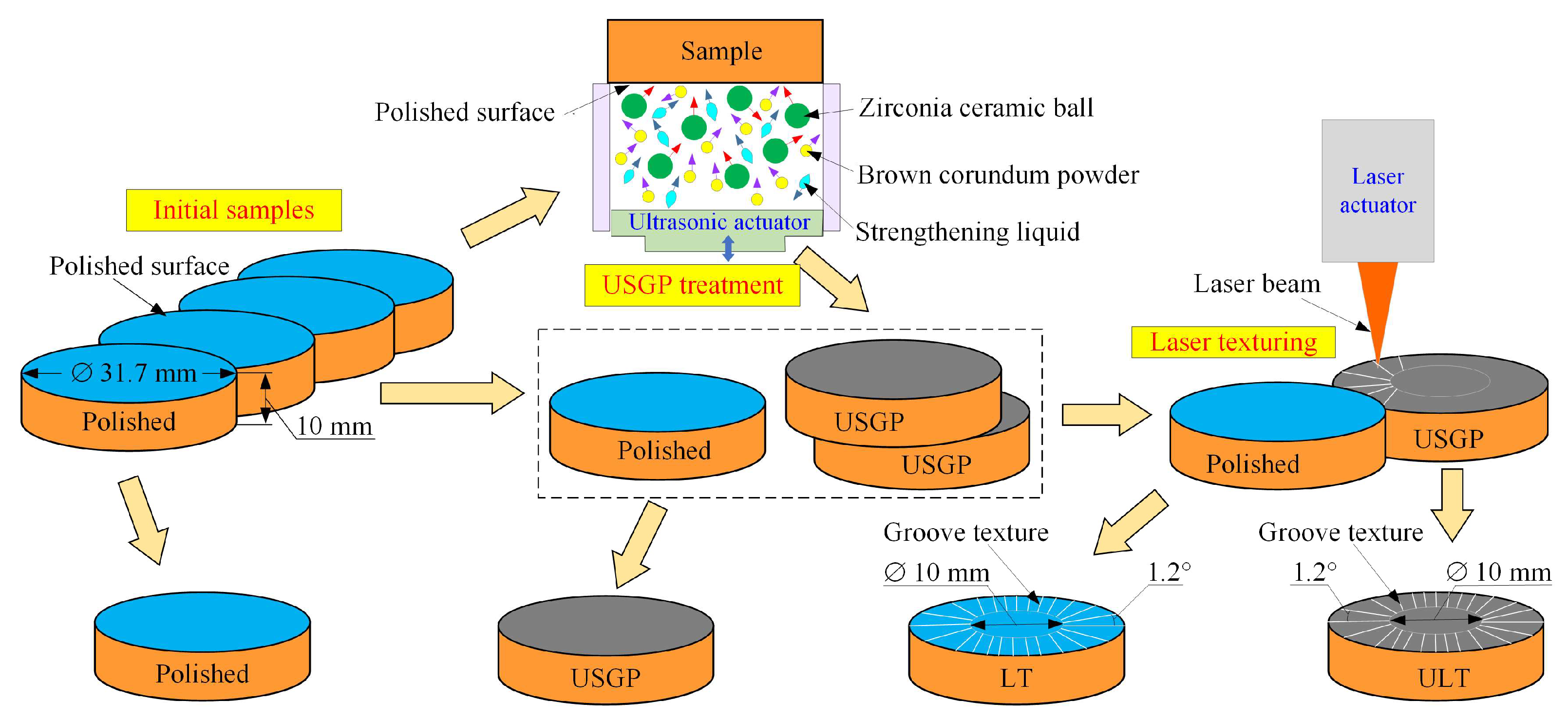 Materials 16 00355 g001 Materials 16 00355 g001