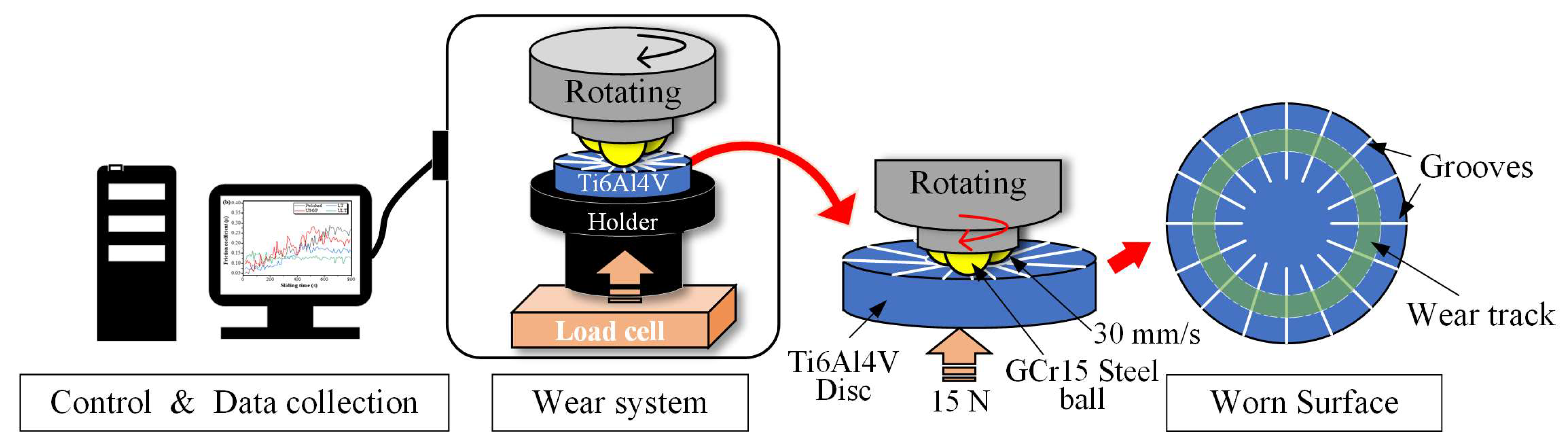 Materials 16 00355 g003 Materials 16 00355 g003