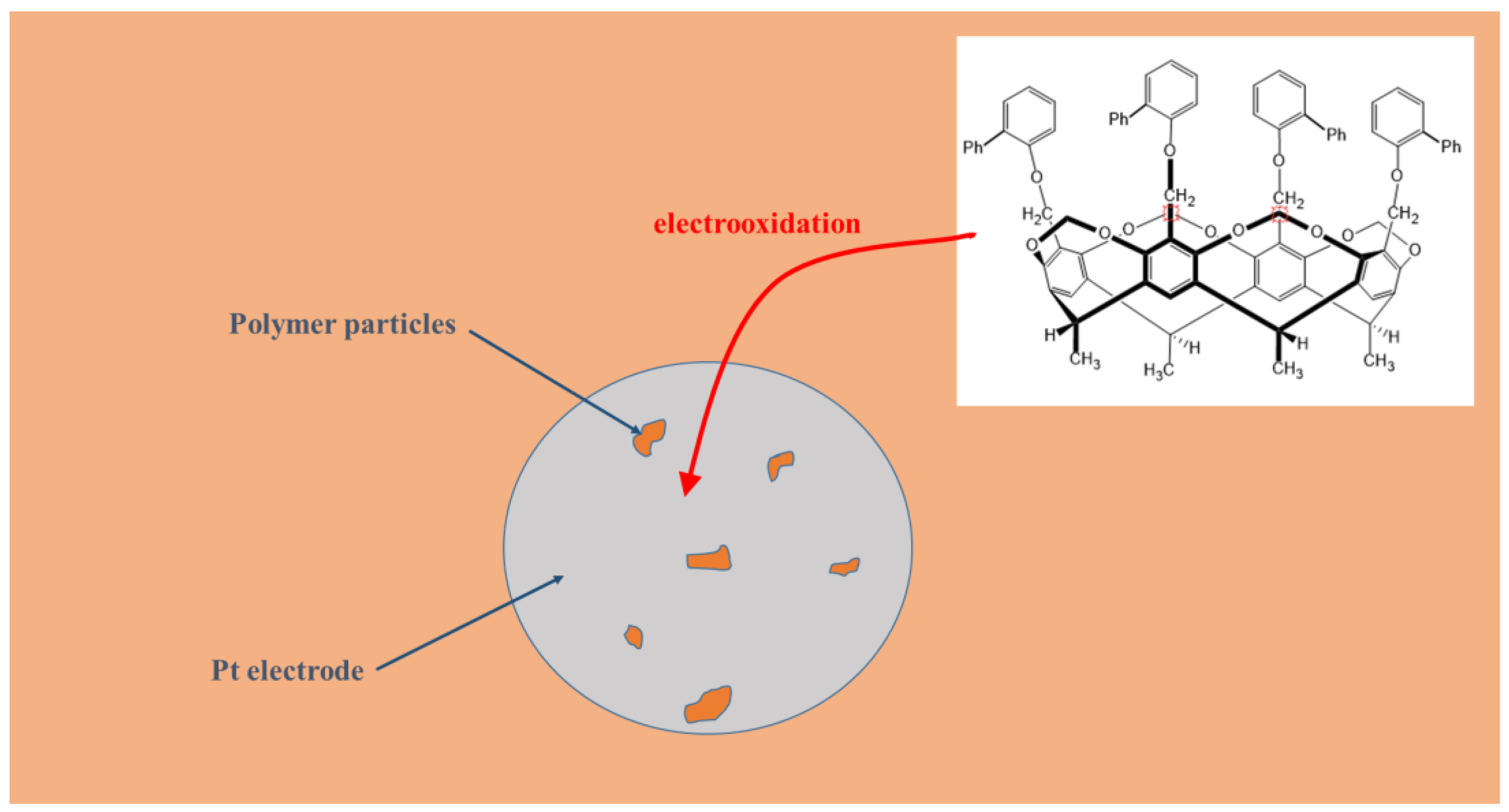 Materials 16 00357 g002 550