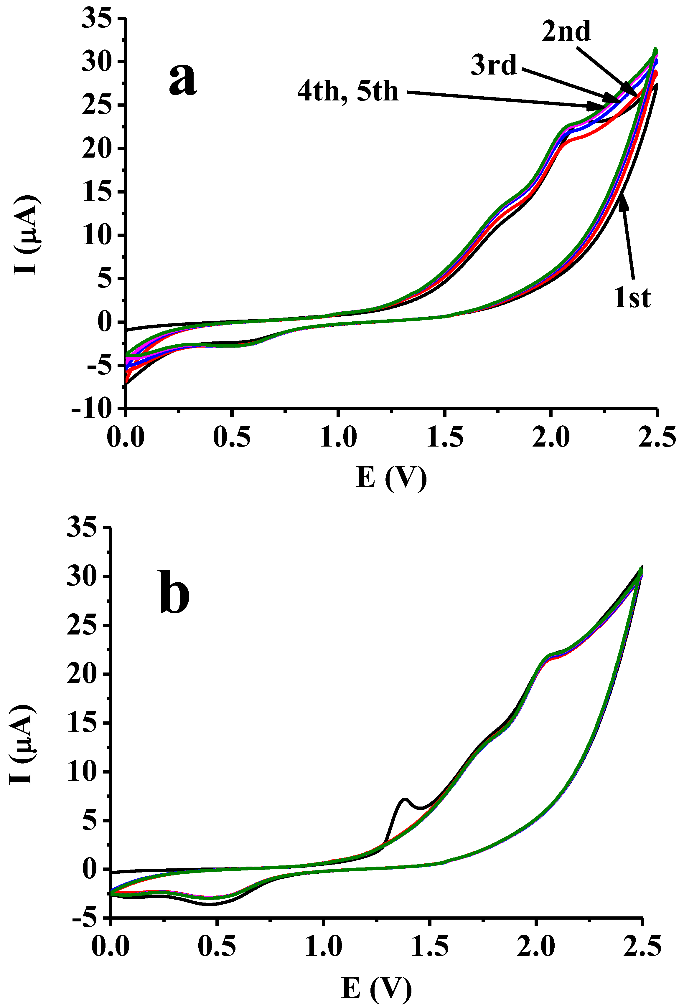 Materials 16 00357 g003 550