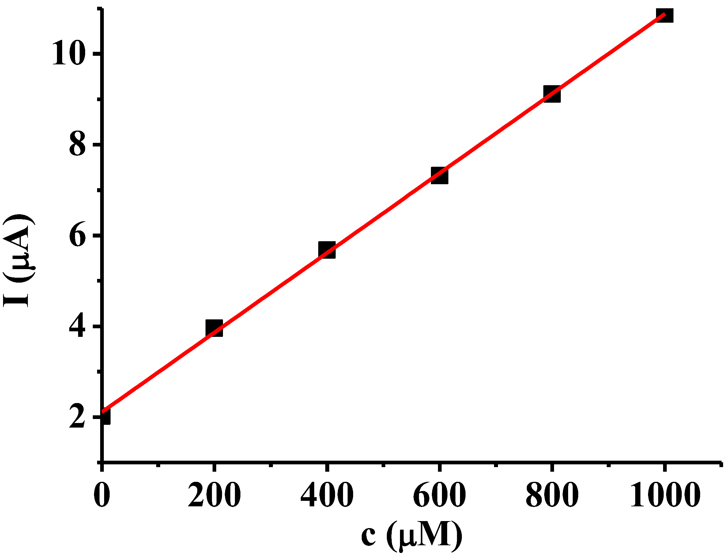 Materials 16 00357 g005 550