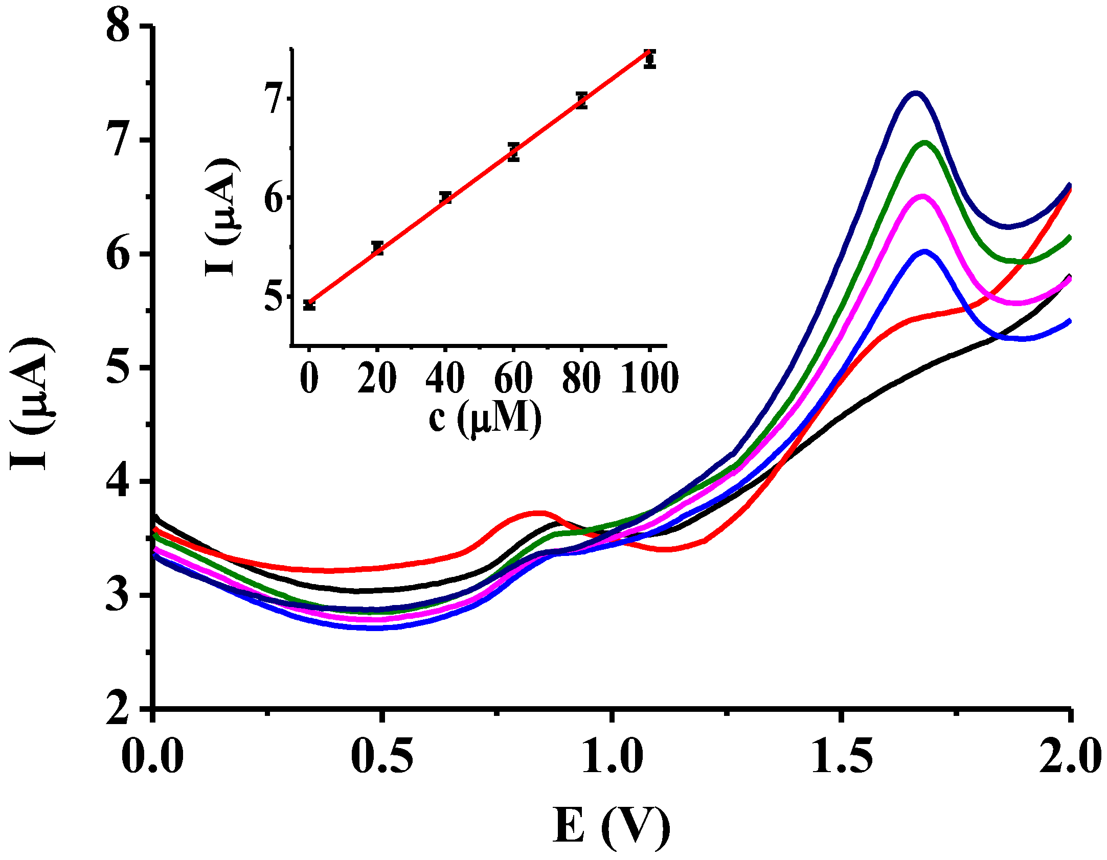 Materials 16 00357 g006 550