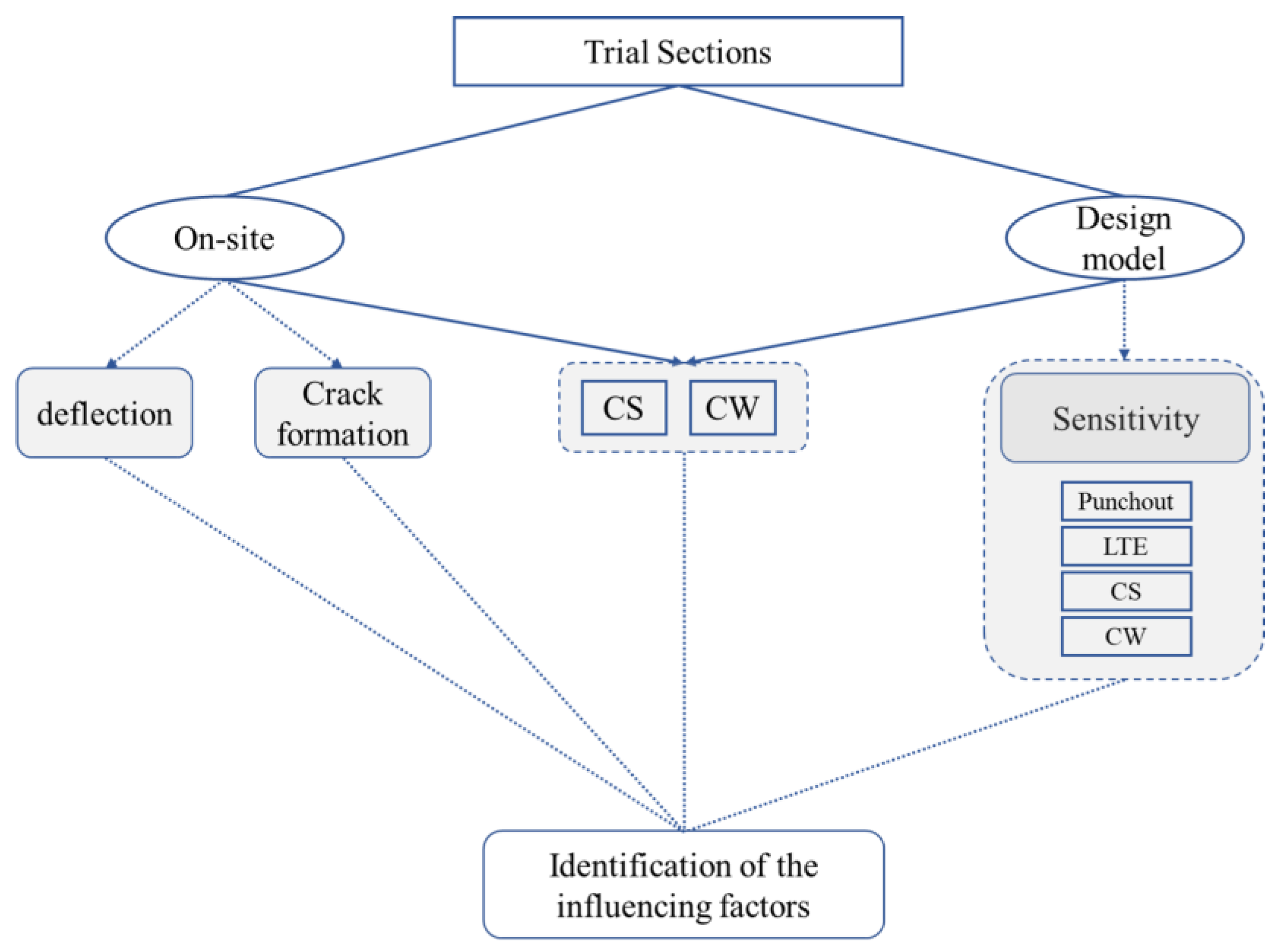 Materials 16 00358 g002 550