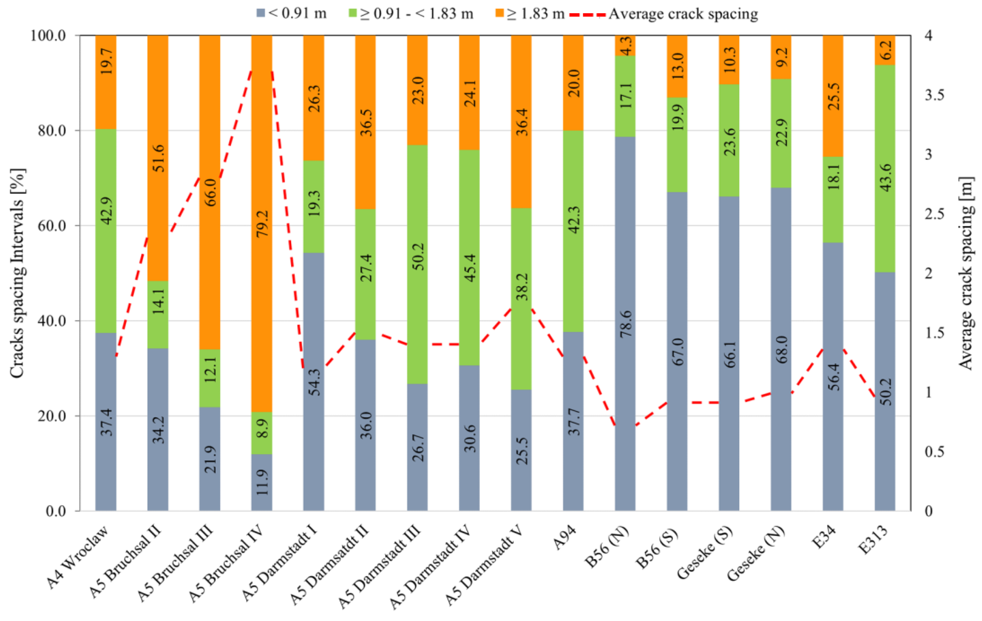 Materials 16 00358 g003 550