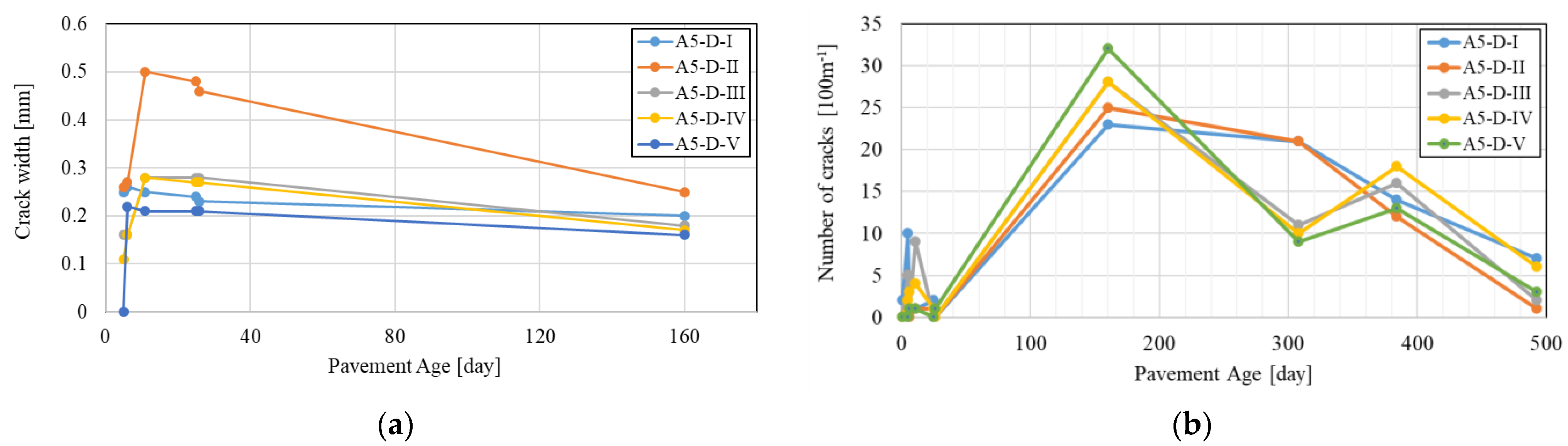 Materials 16 00358 g005 550