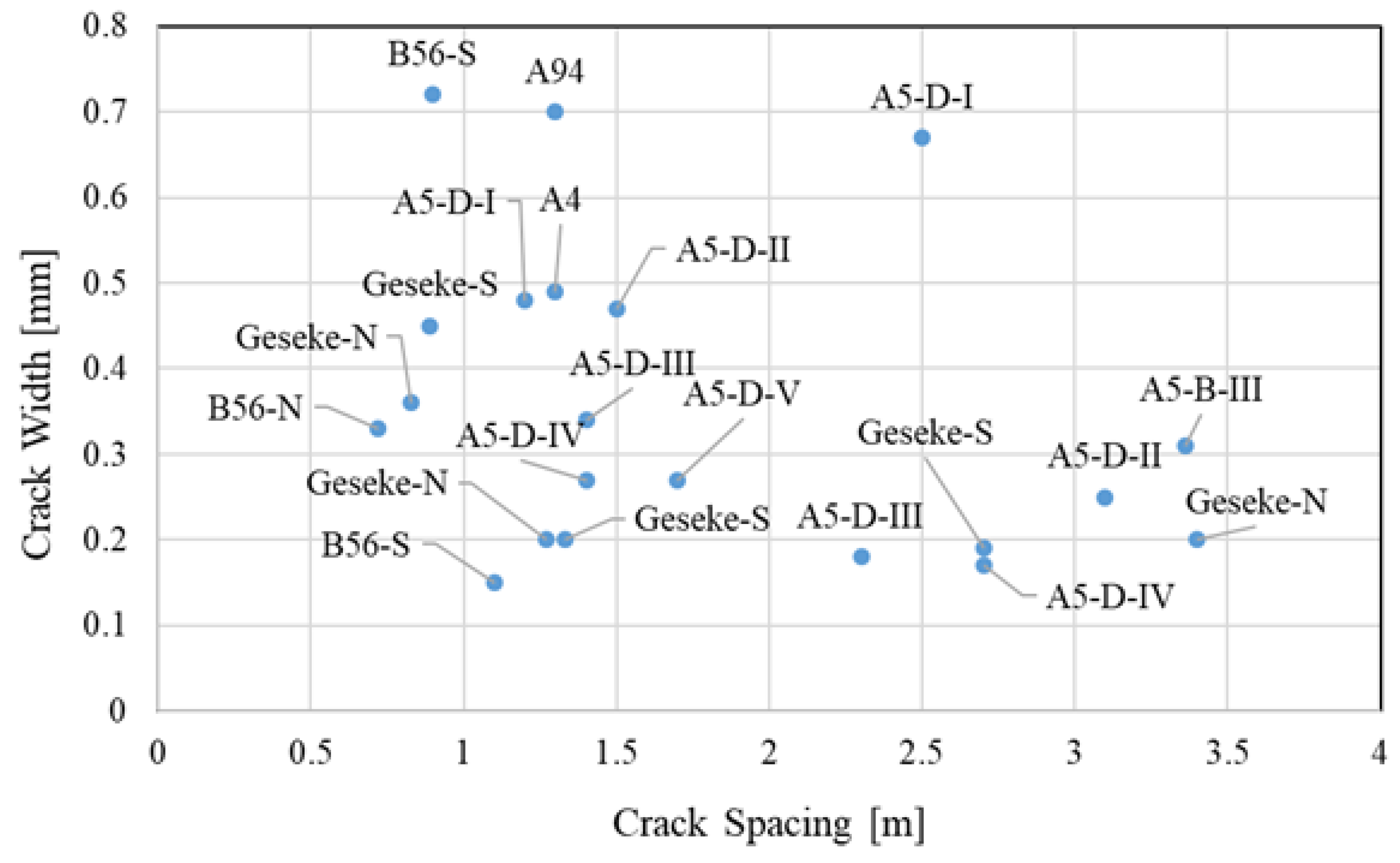 Materials 16 00358 g006 550