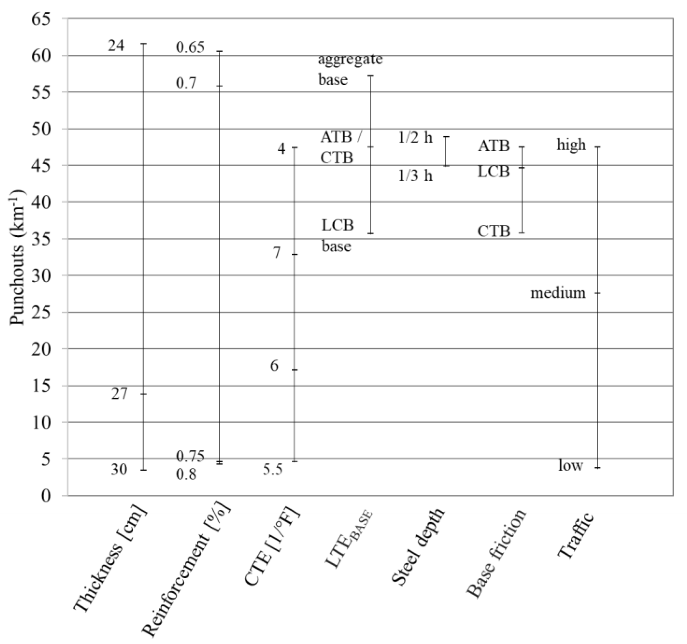 Materials 16 00358 g008 550