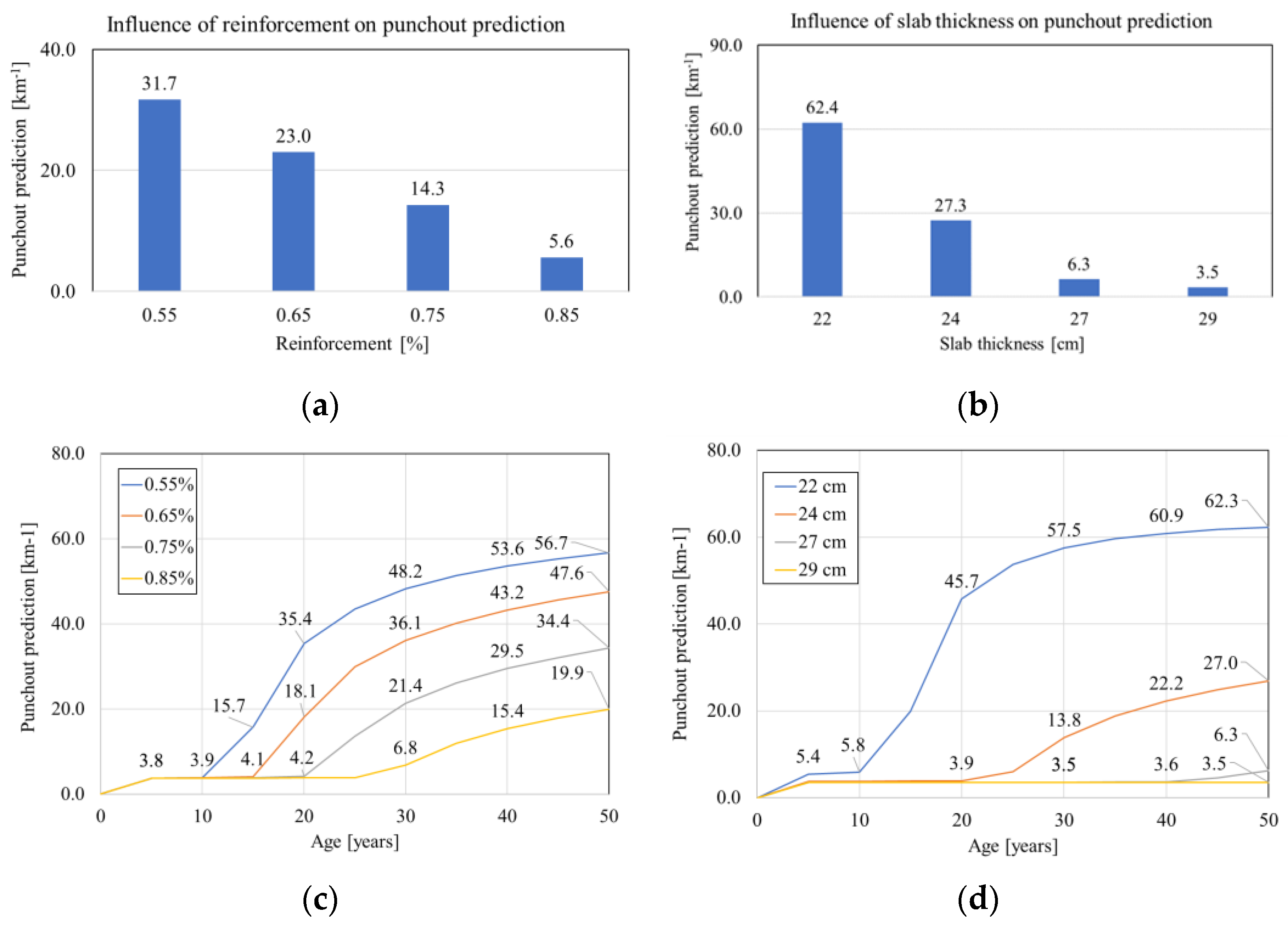 Materials 16 00358 g009 550