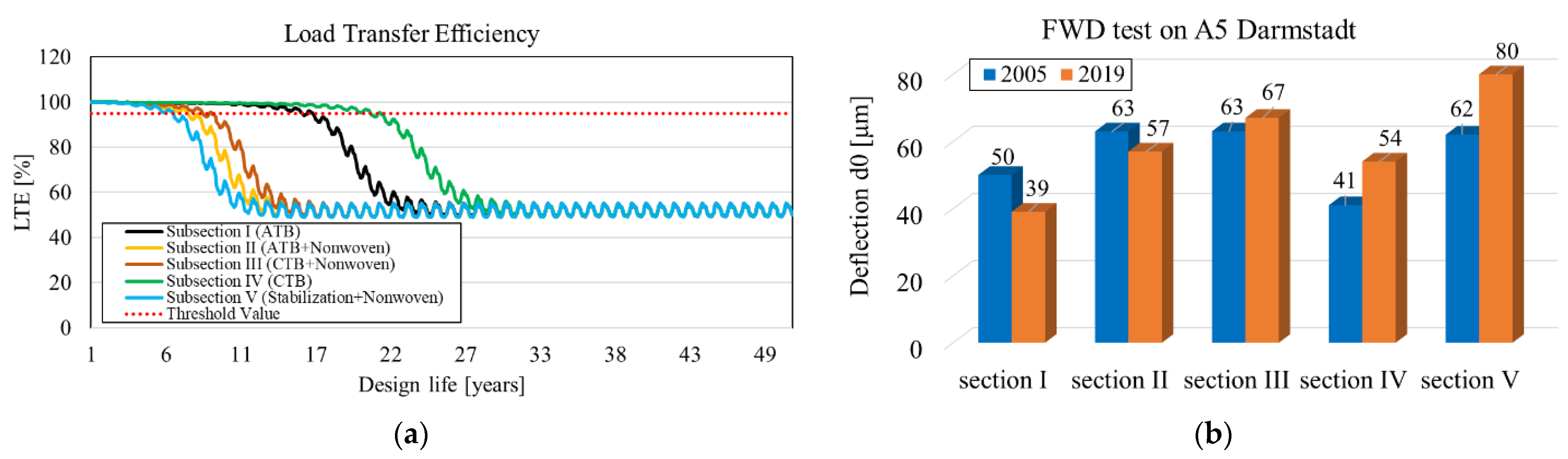 Materials 16 00358 g012 550