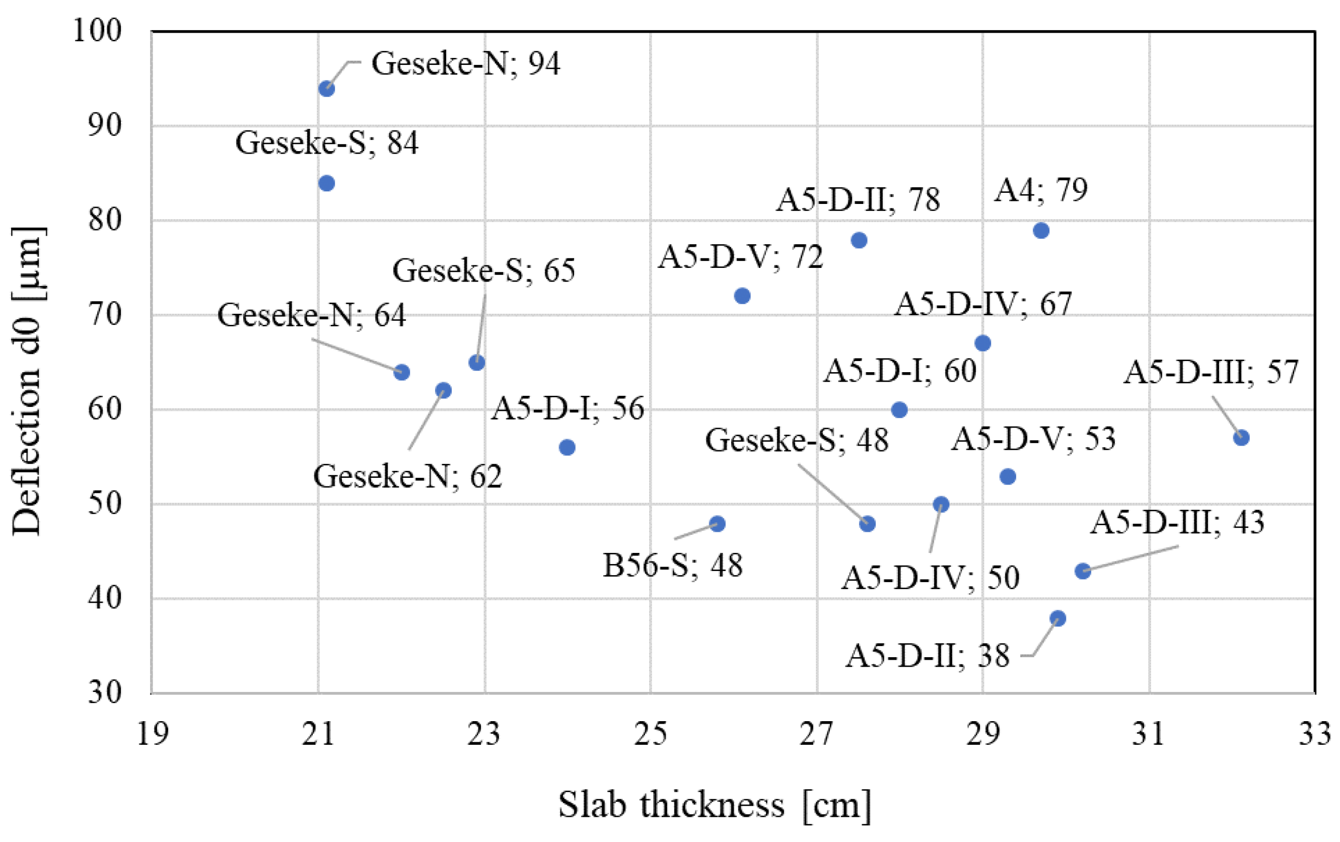 Materials 16 00358 g013 550