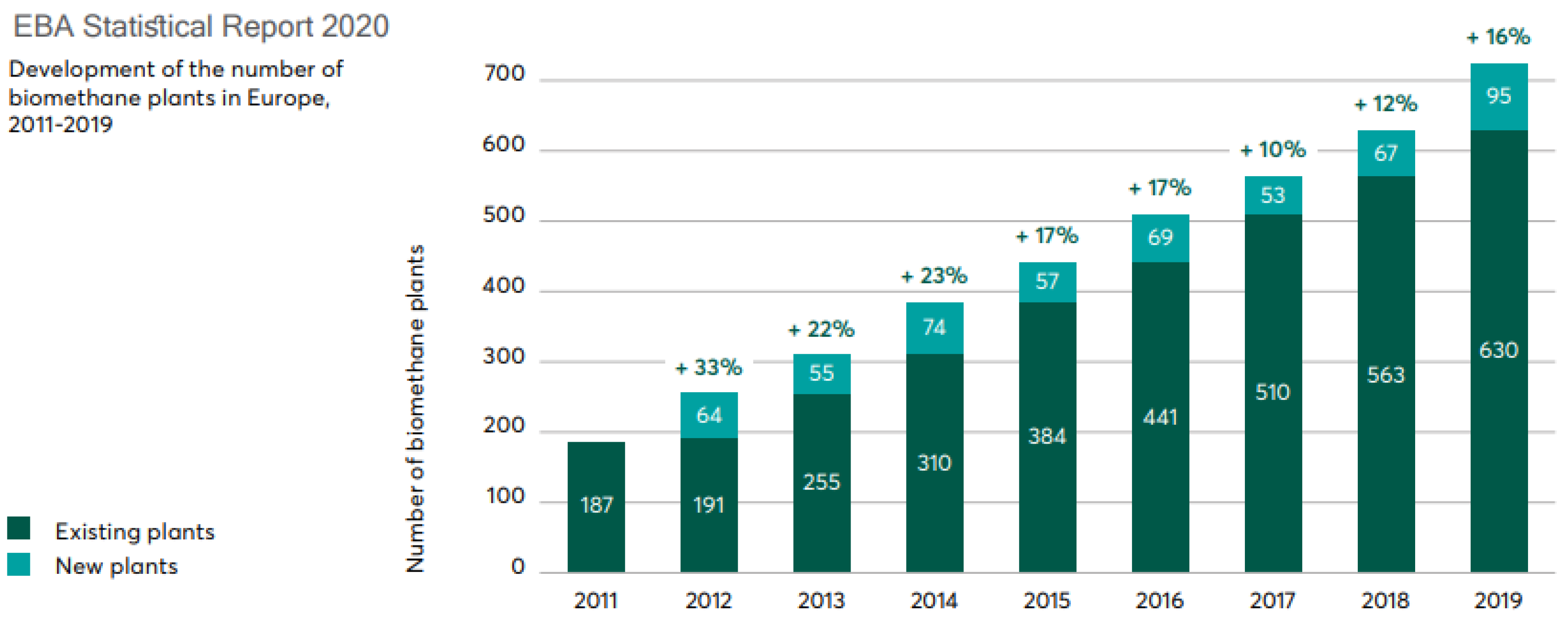 EBA Statistical Report 2023  European Biogas Association