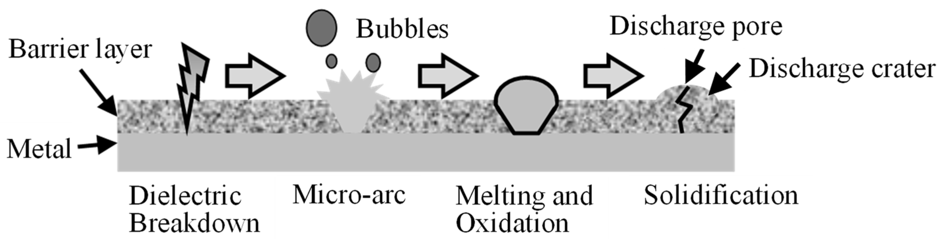 Materials 16 00360 g001 Materials 16 00360 g001