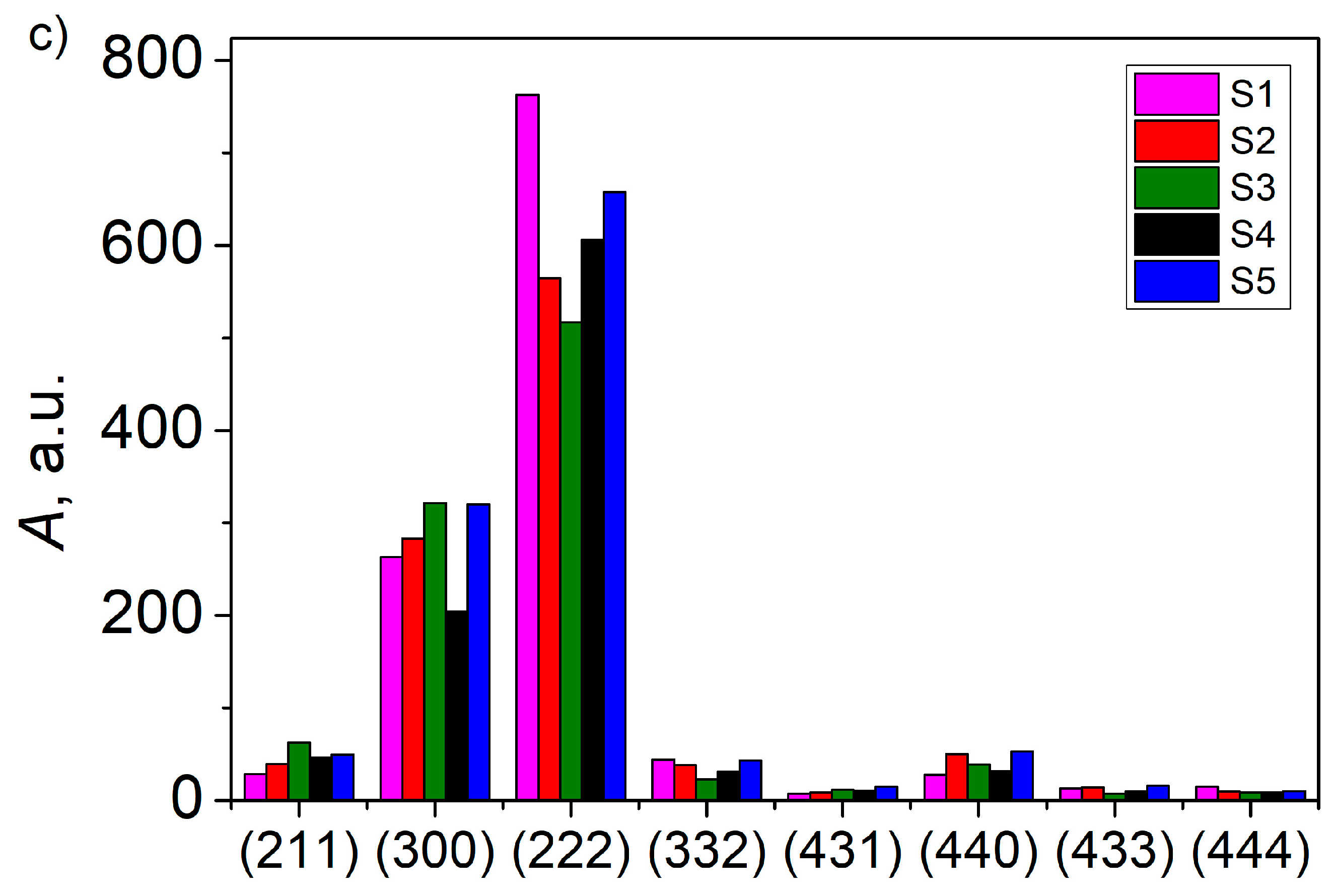 Materials 16 00362 g001b Materials 16 00362 g001b