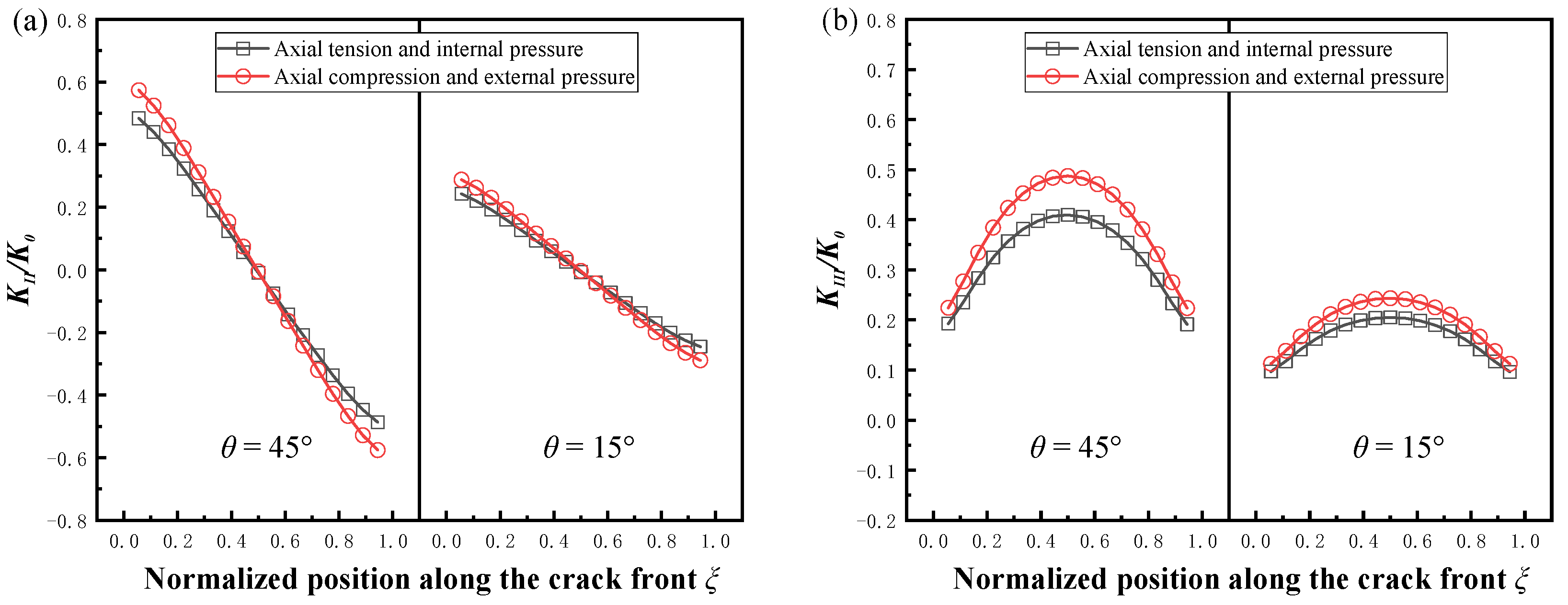 Materials 16 00364 g006 Materials 16 00364 g006