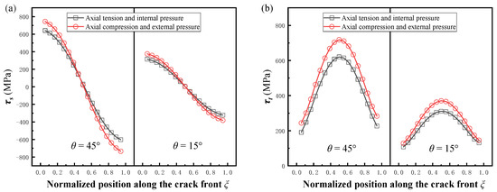Empirical Solution of Stress Intensity Factors for the Inclined Inner ...