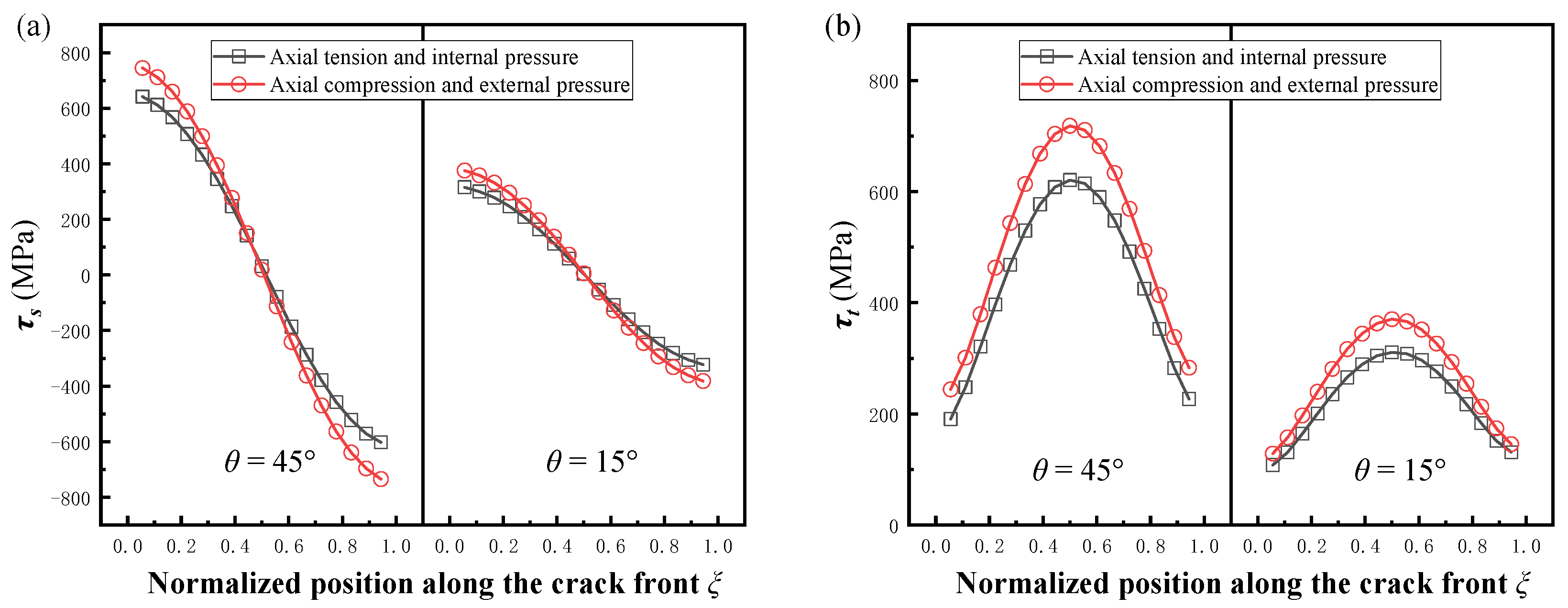 Materials 16 00364 g007 Materials 16 00364 g007