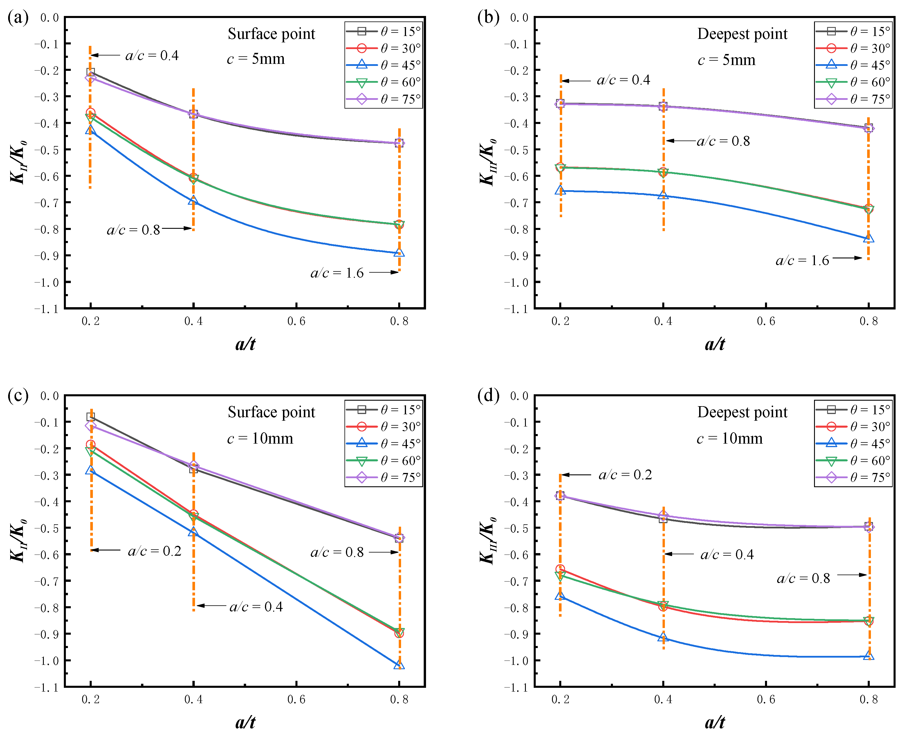 Materials 16 00364 g008 Materials 16 00364 g008