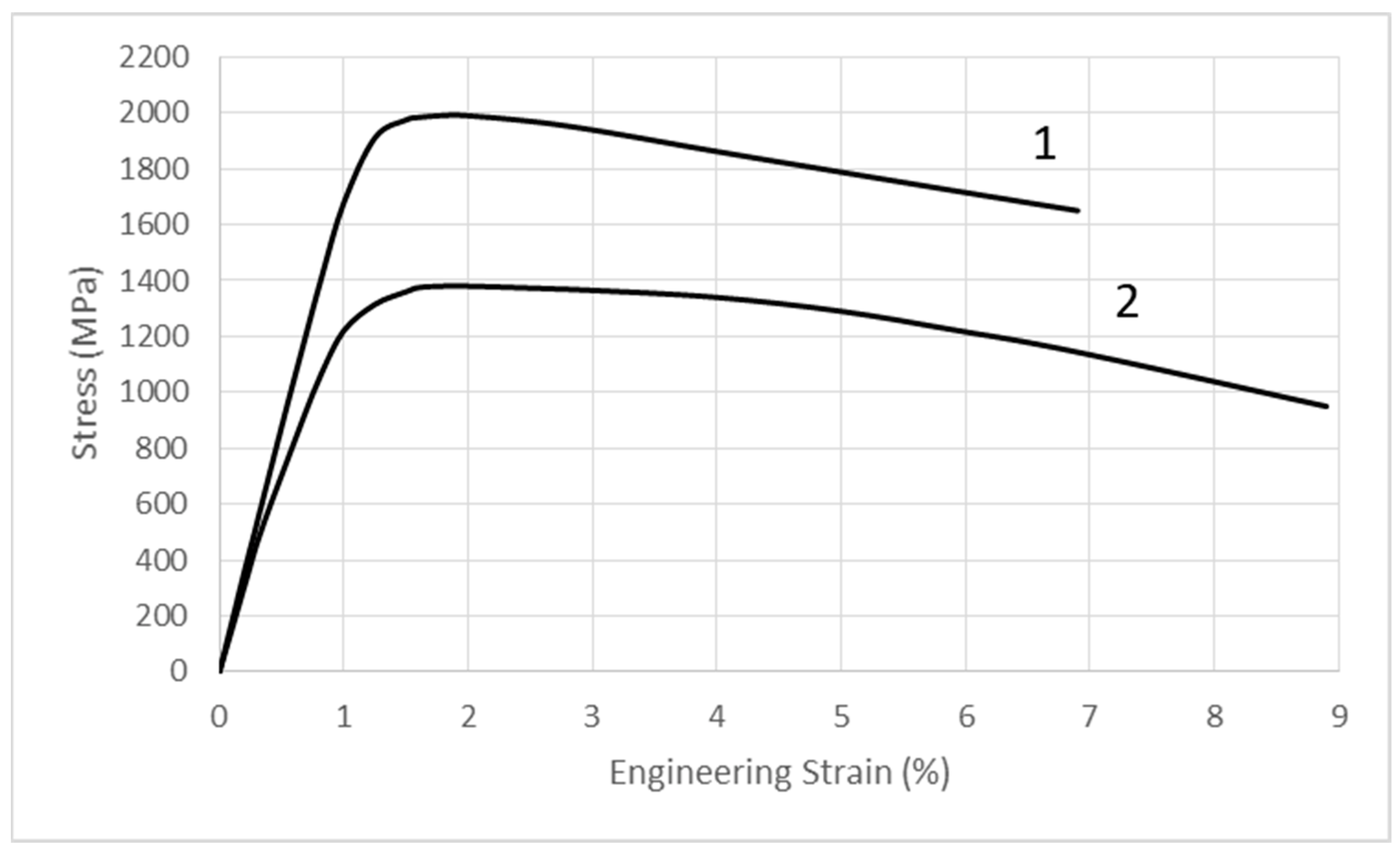 Materials 16 00365 g003