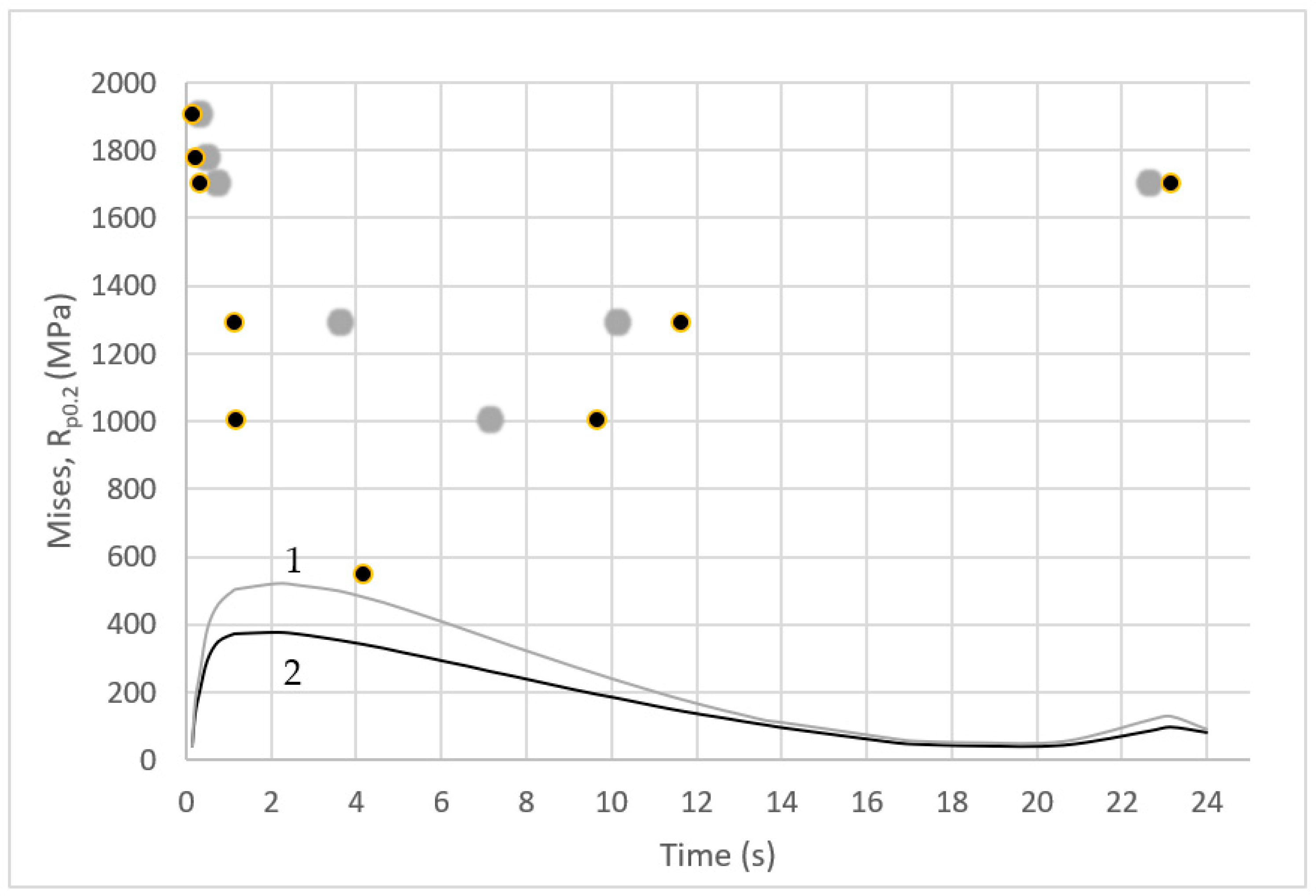 Materials 16 00365 g009