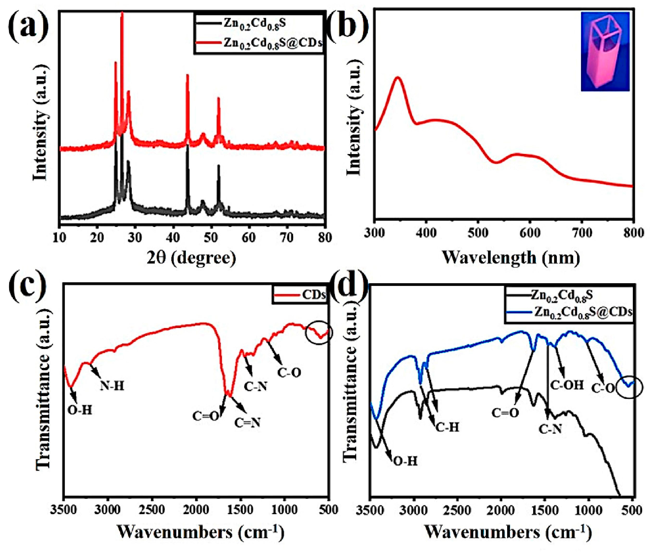 Materials 16 00366 g002 Materials 16 00366 g002