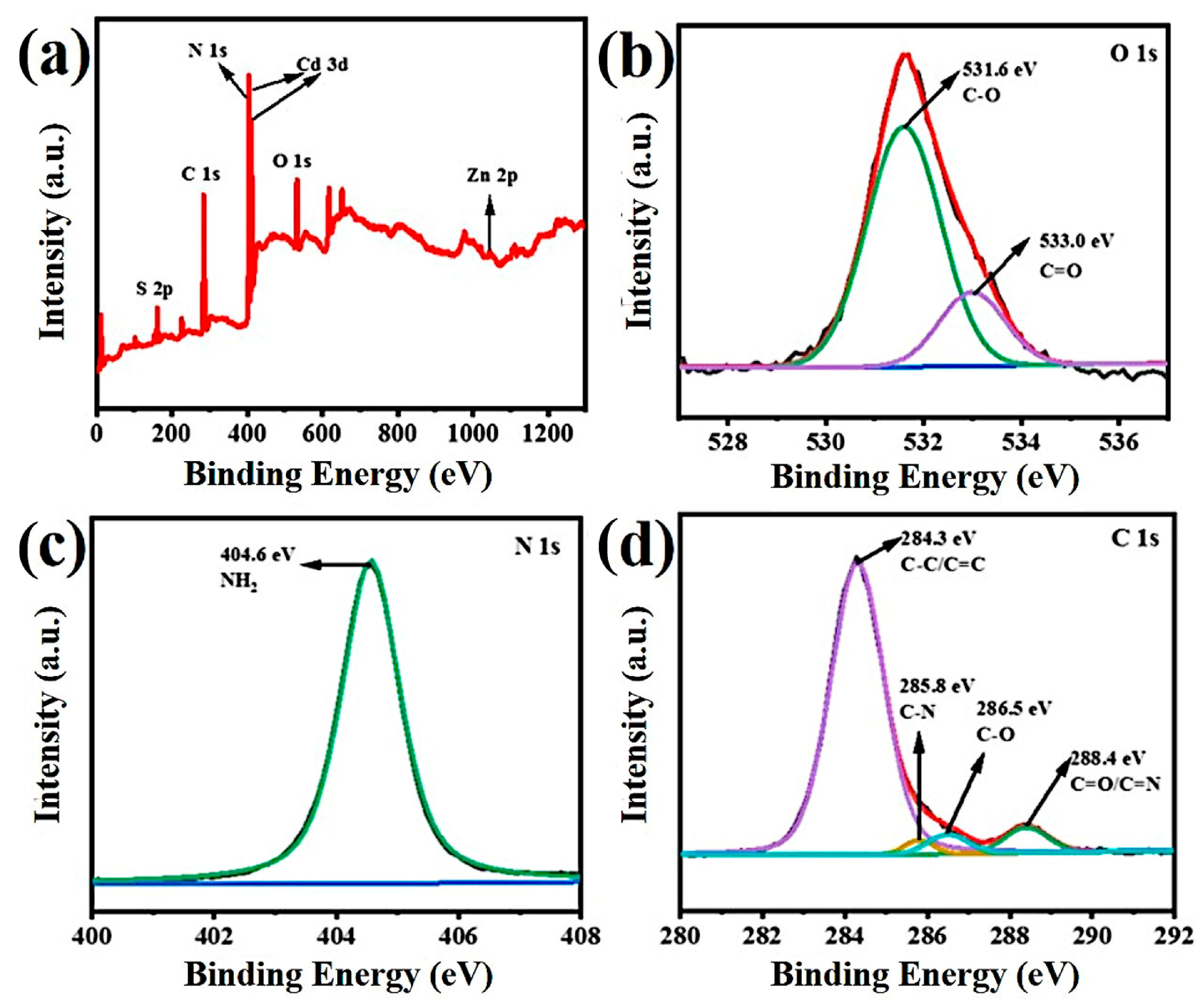 Materials 16 00366 g003 Materials 16 00366 g003