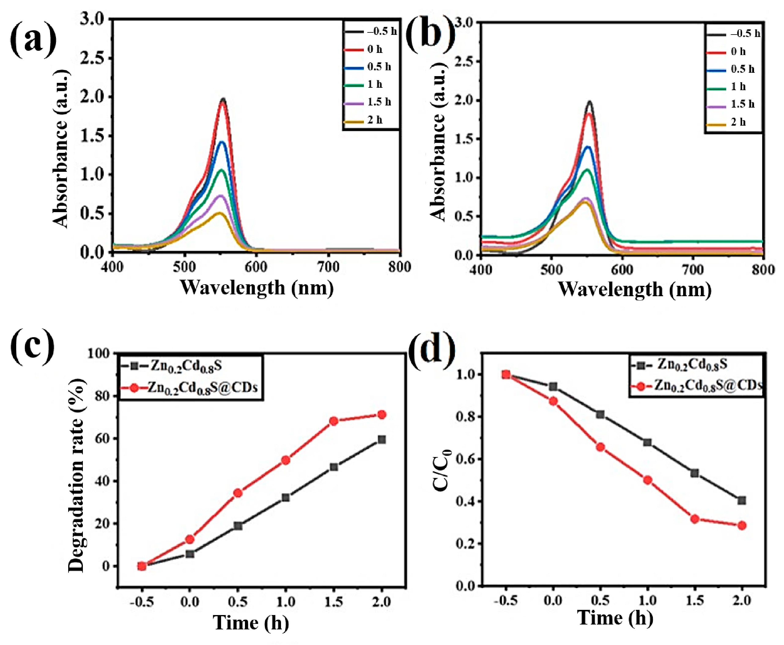 Materials 16 00366 g006 Materials 16 00366 g006