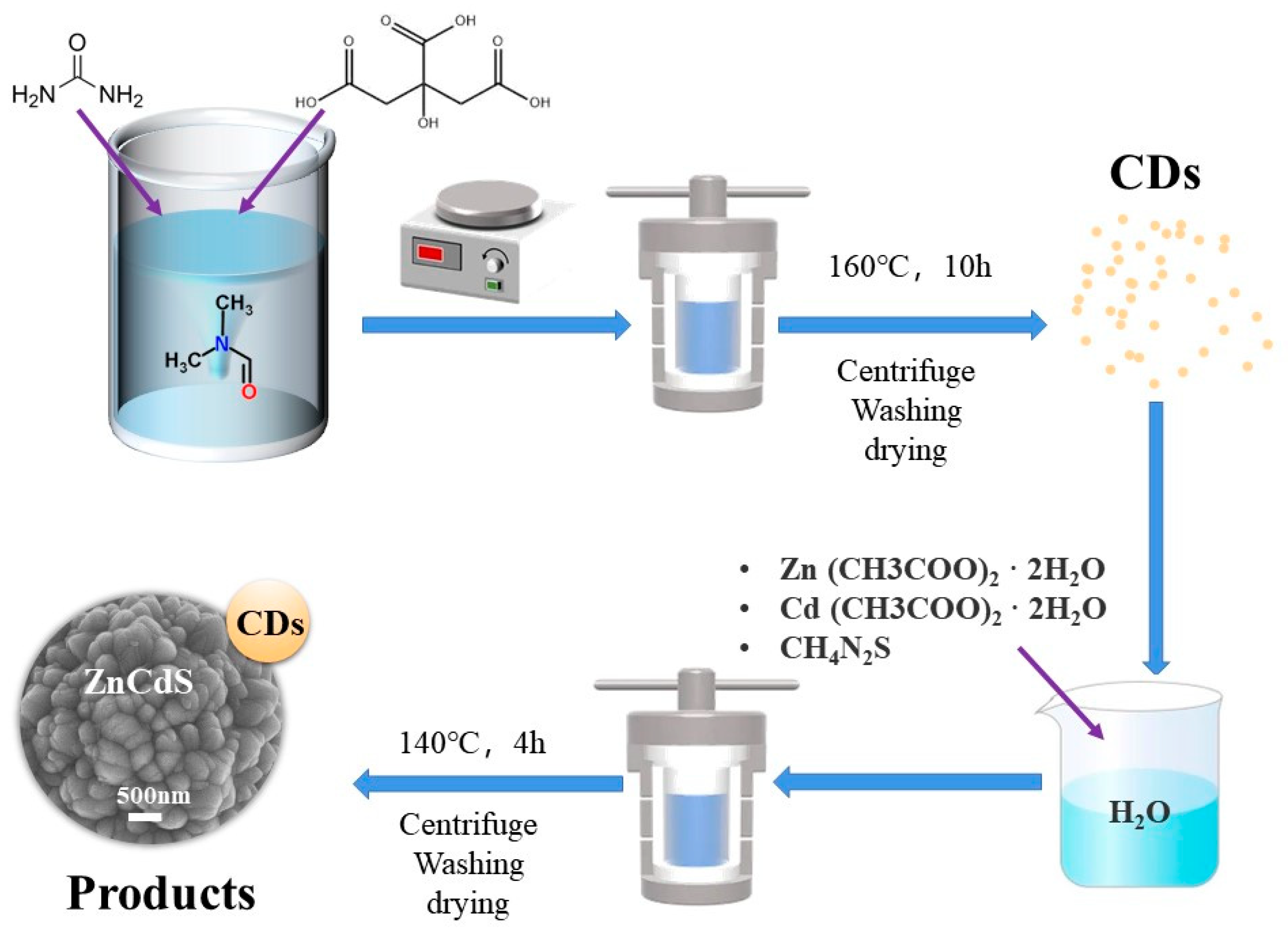 Materials 16 00366 sch001 Materials 16 00366 sch001