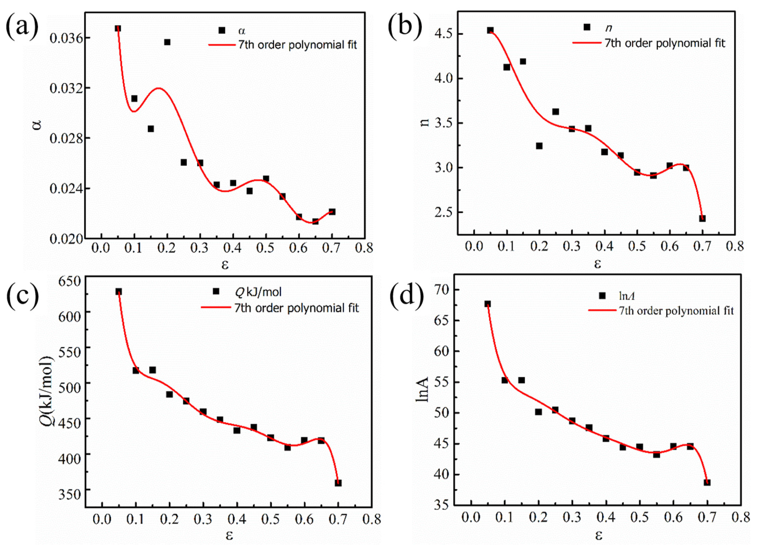 Materials 16 00369 g008 550
