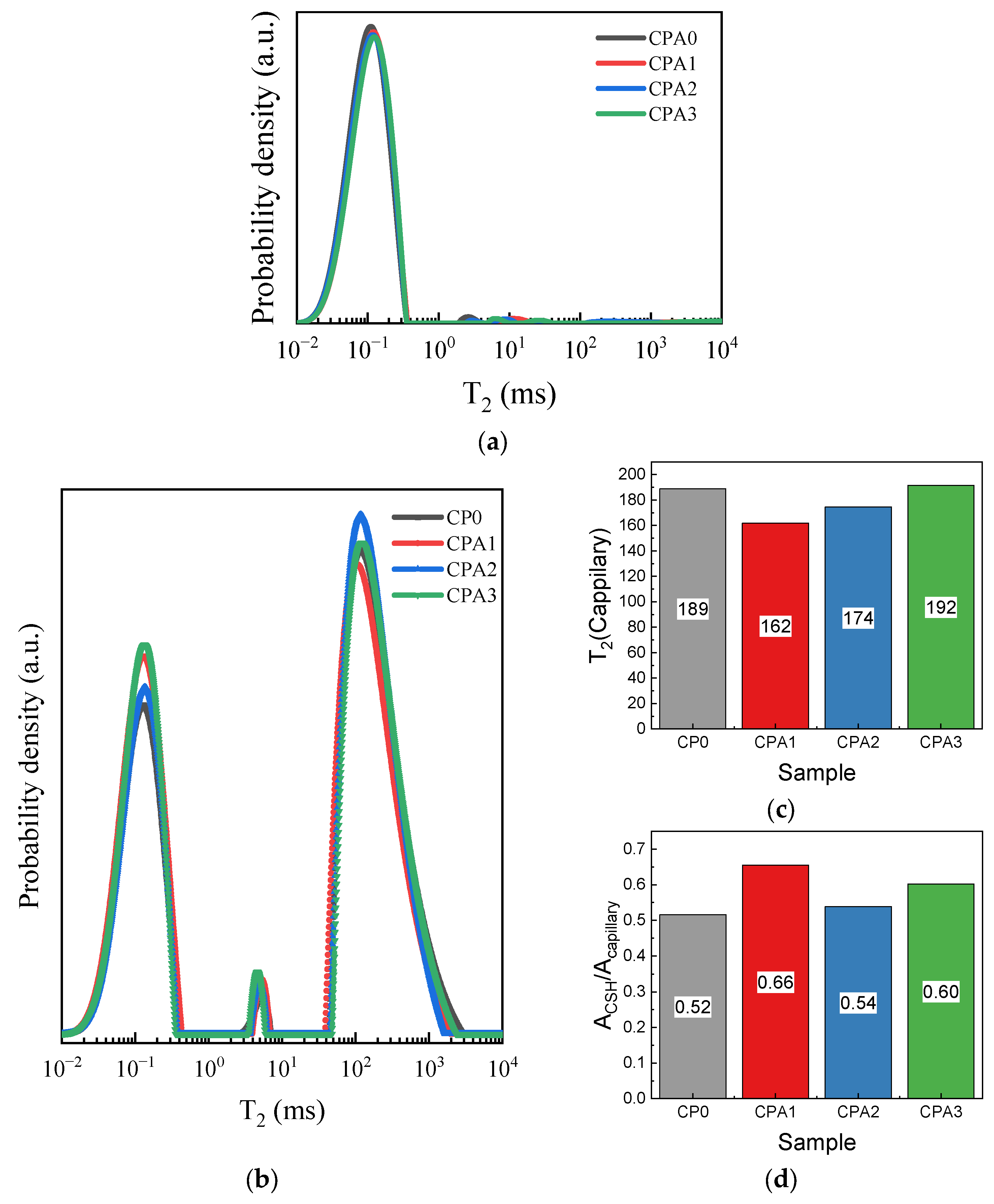 Materials 16 00371 g007 Materials 16 00371 g007