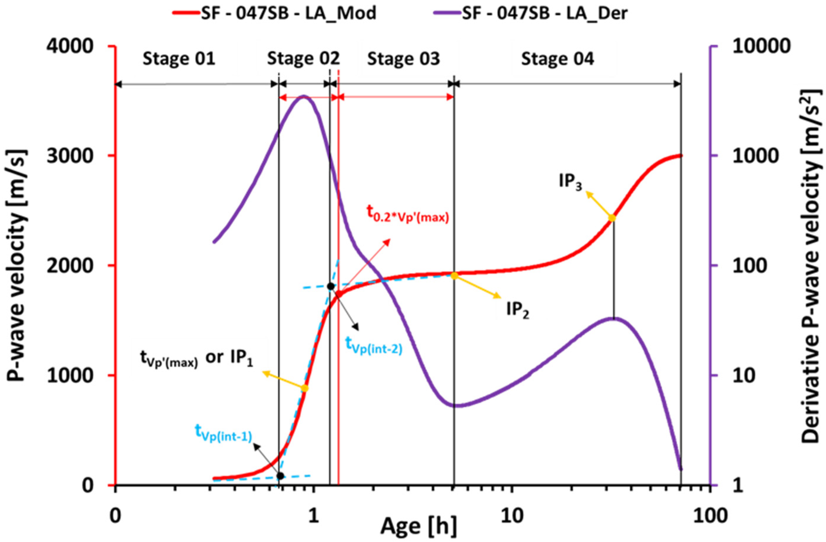 Materials 16 00373 g008 Materials 16 00373 g008