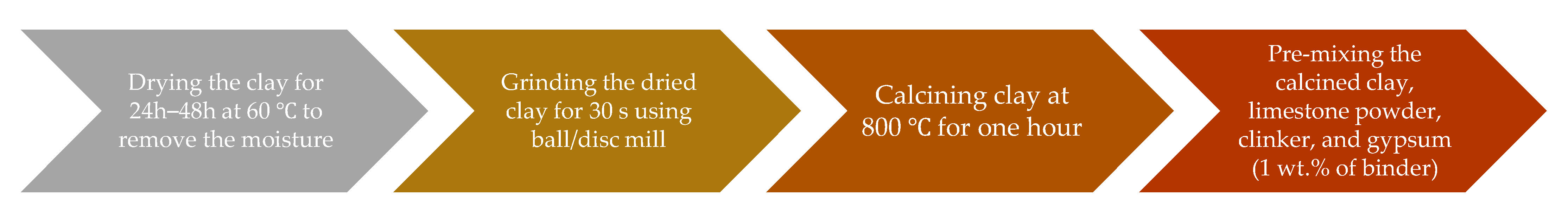 Materials 16 00374 g002