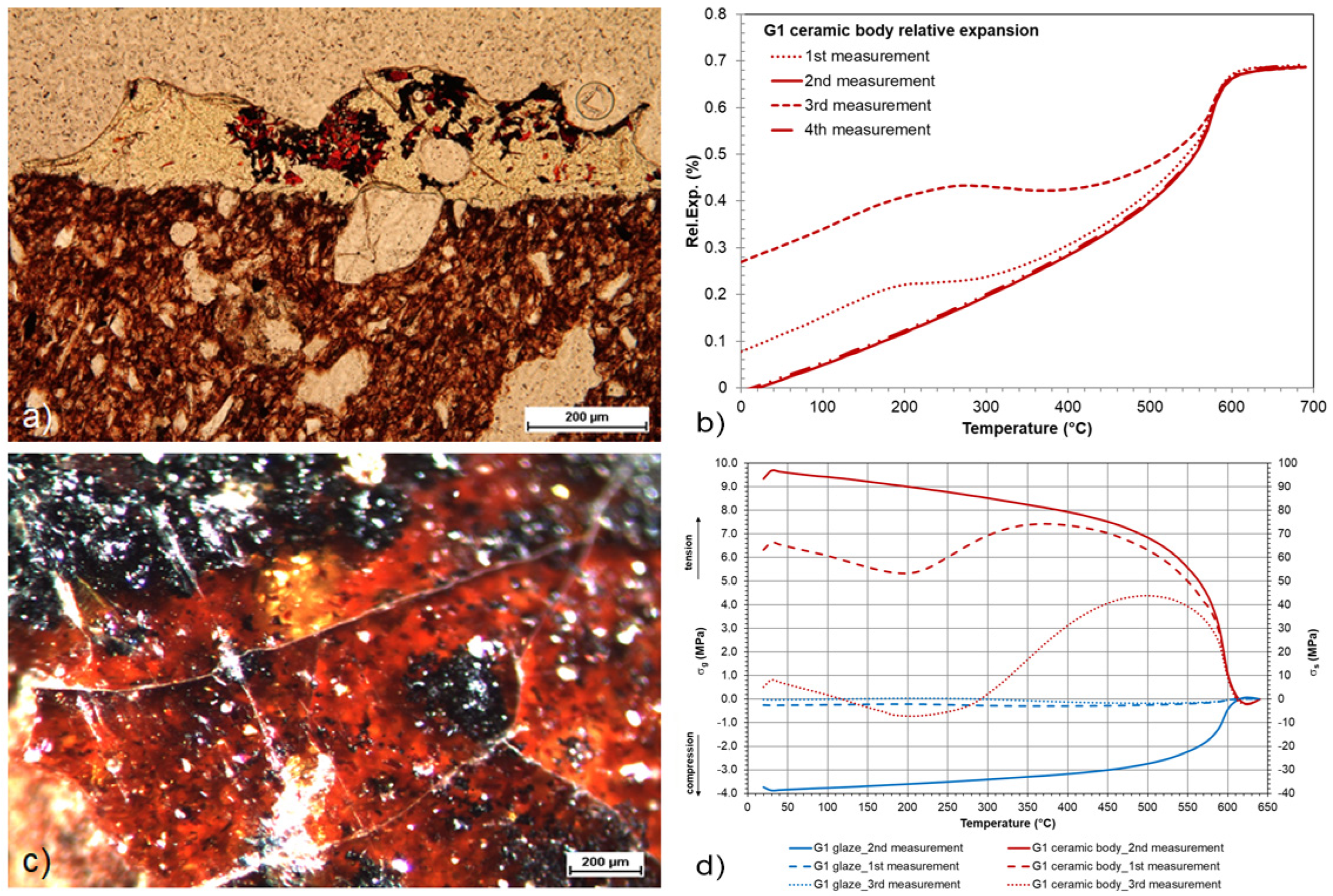 Materials 16 00375 g007 Materials 16 00375 g007