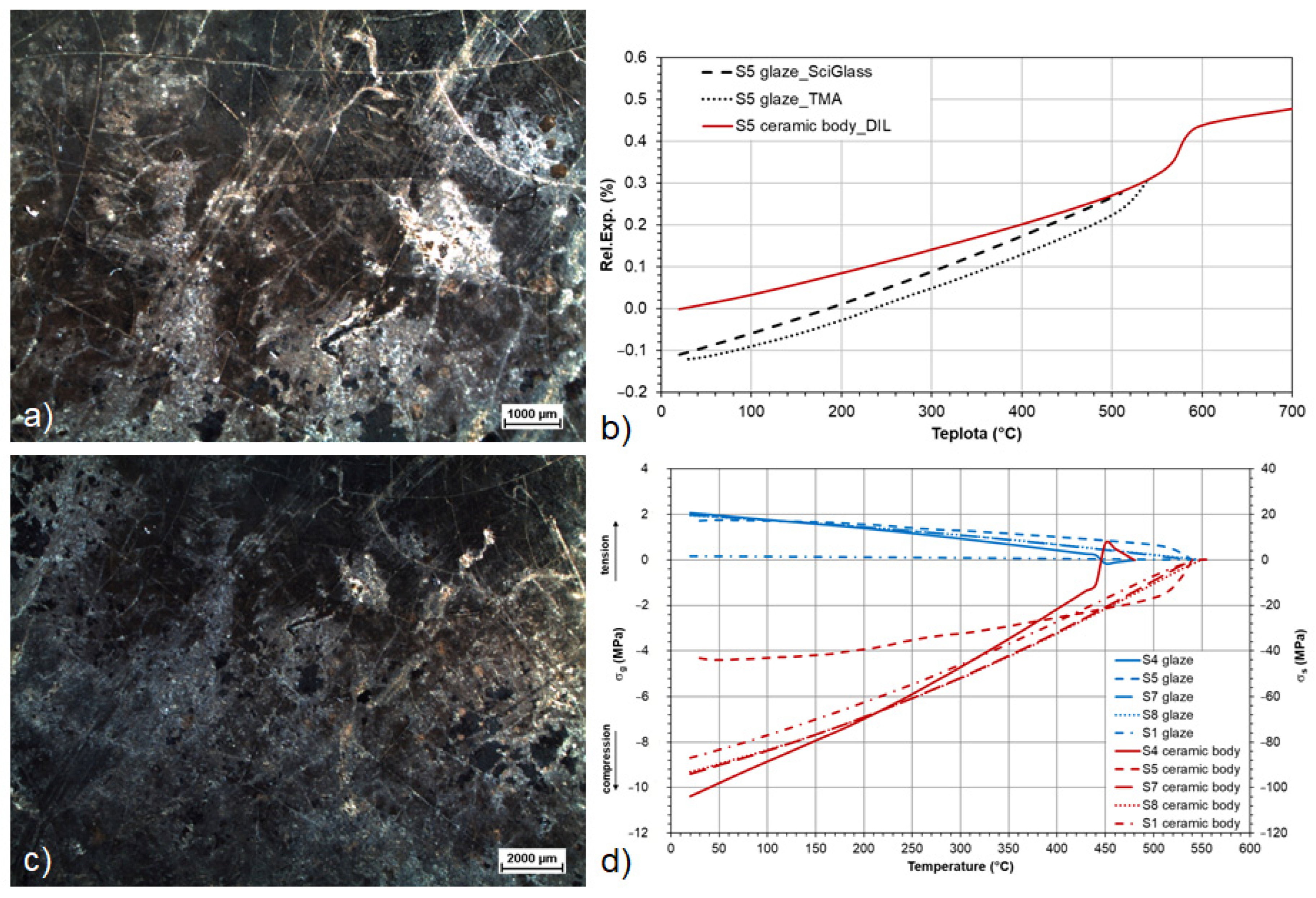 Materials 16 00375 g009 Materials 16 00375 g009