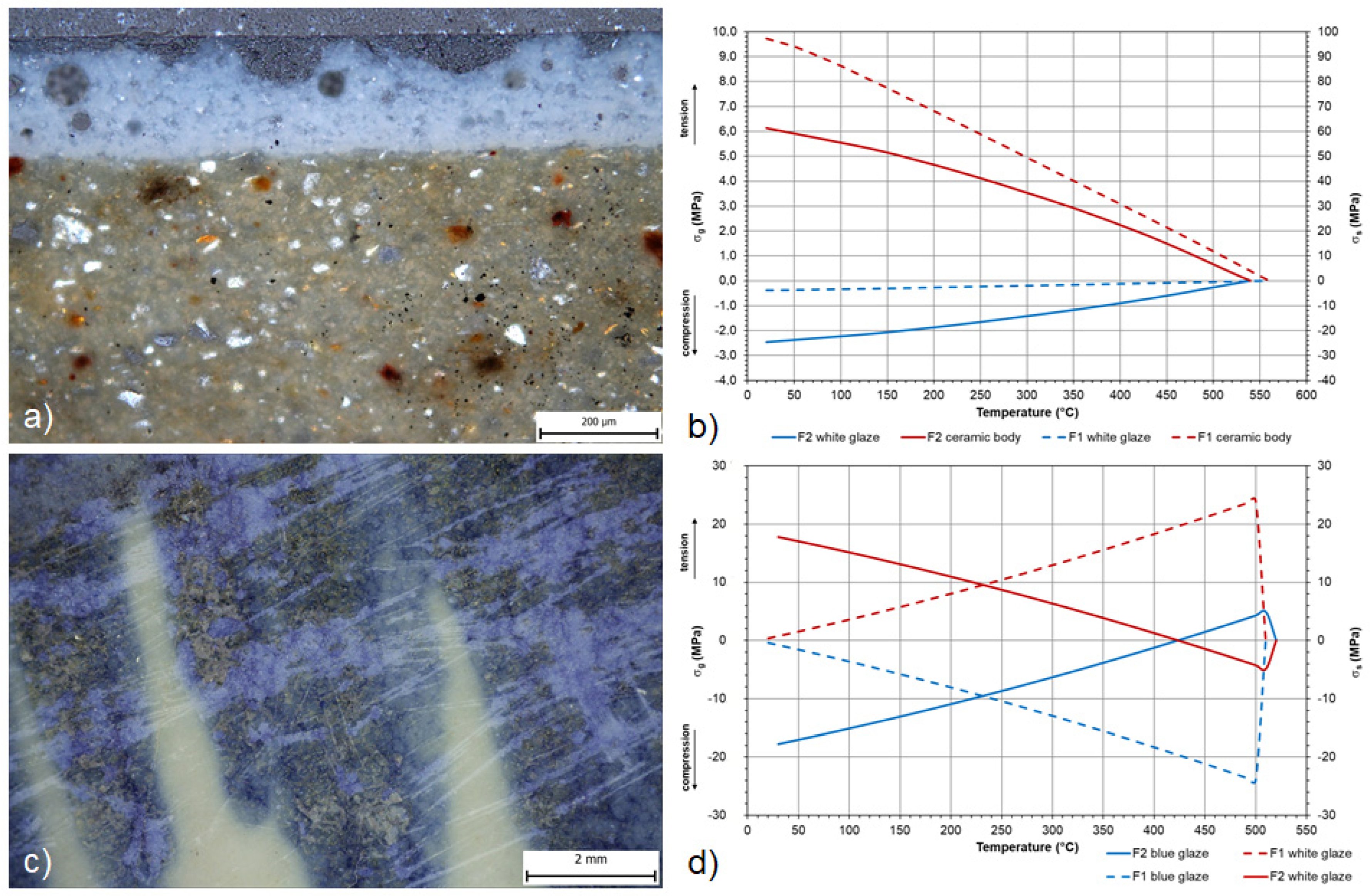 Materials 16 00375 g010 Materials 16 00375 g010
