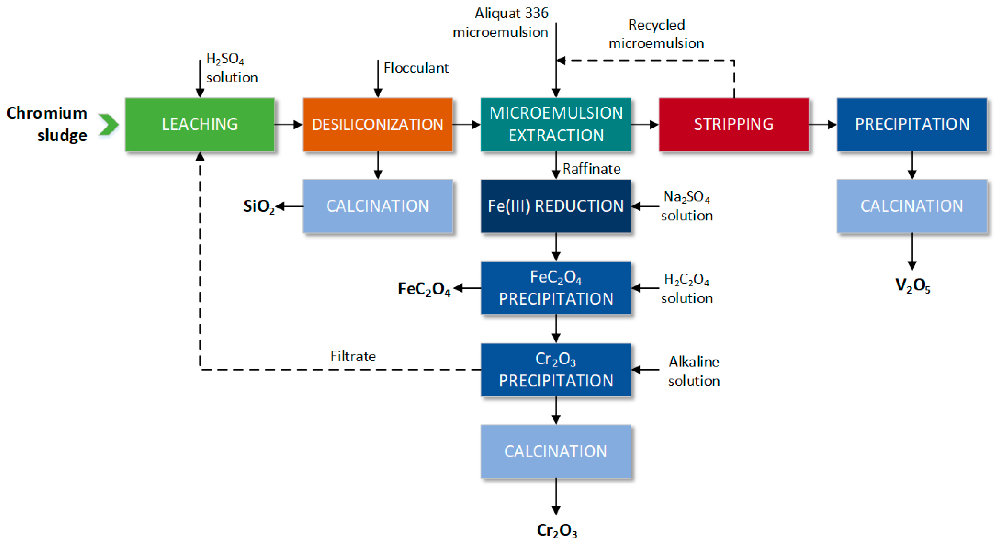 Materials 16 00378 g003 Materials 16 00378 g003