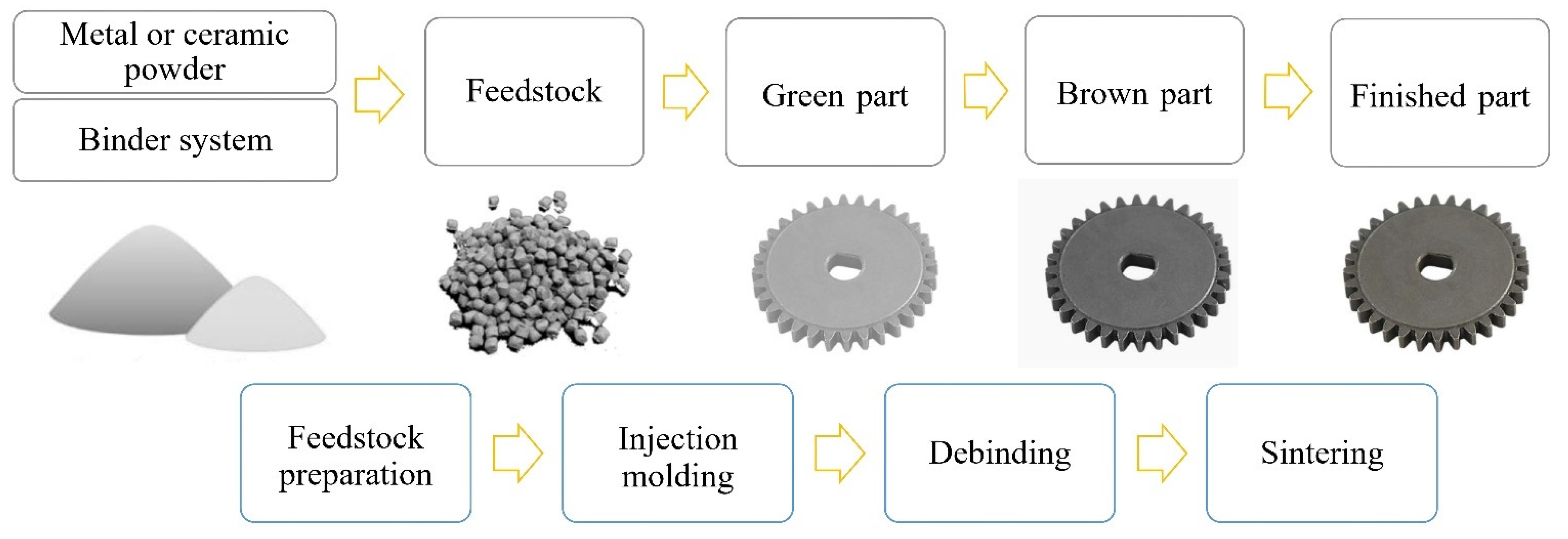 Materials 16 00379 g001 Materials 16 00379 g001