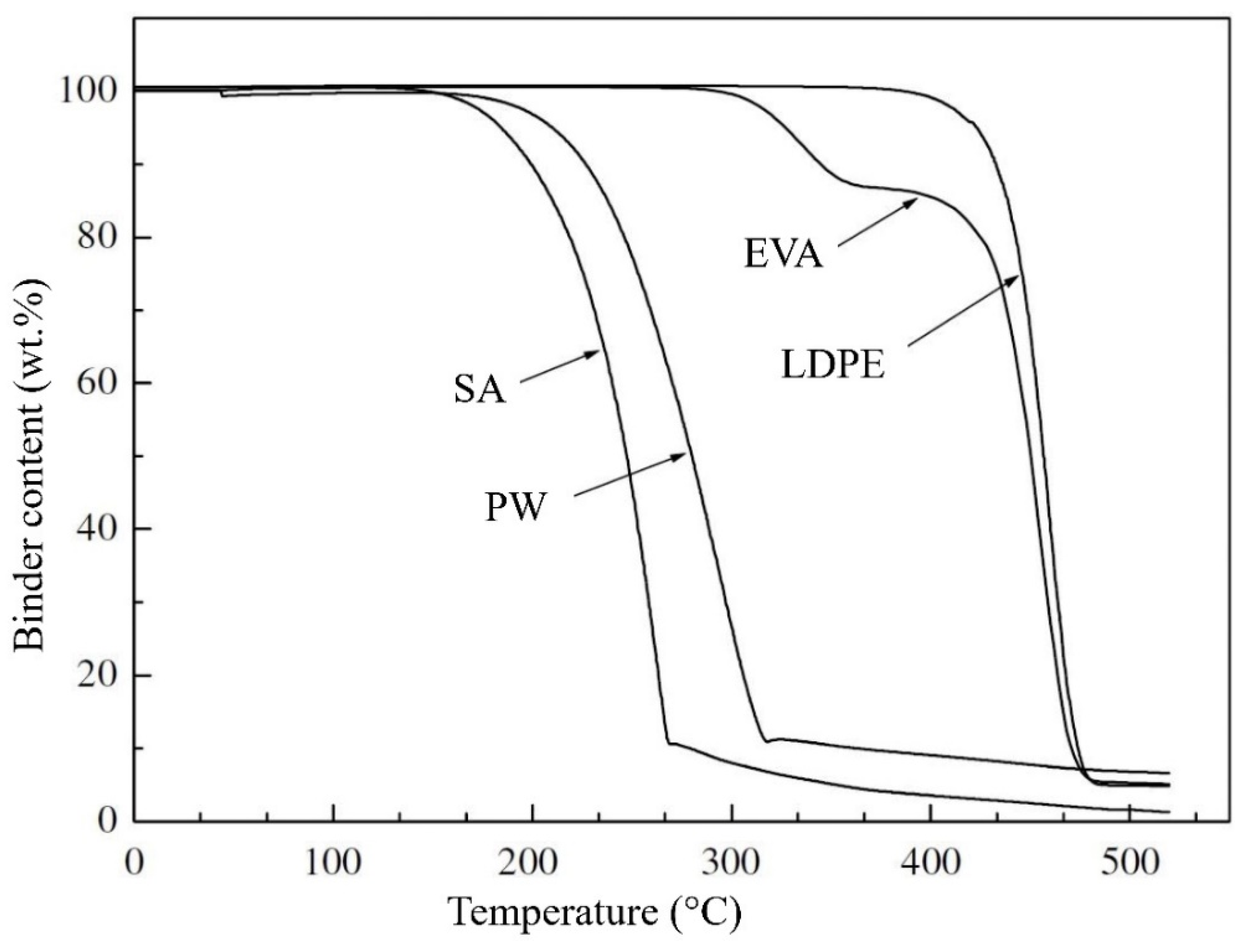 Materials 16 00379 g003 Materials 16 00379 g003