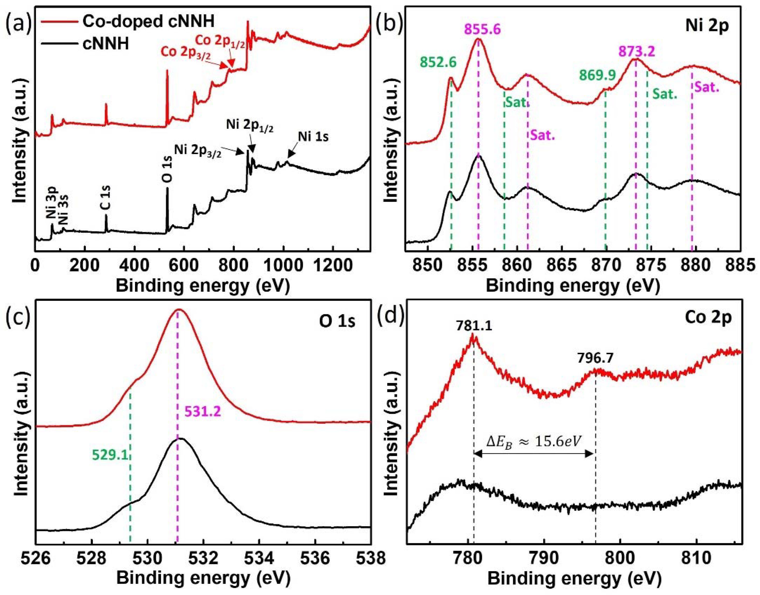Materials 16 00380 g005 Materials 16 00380 g005