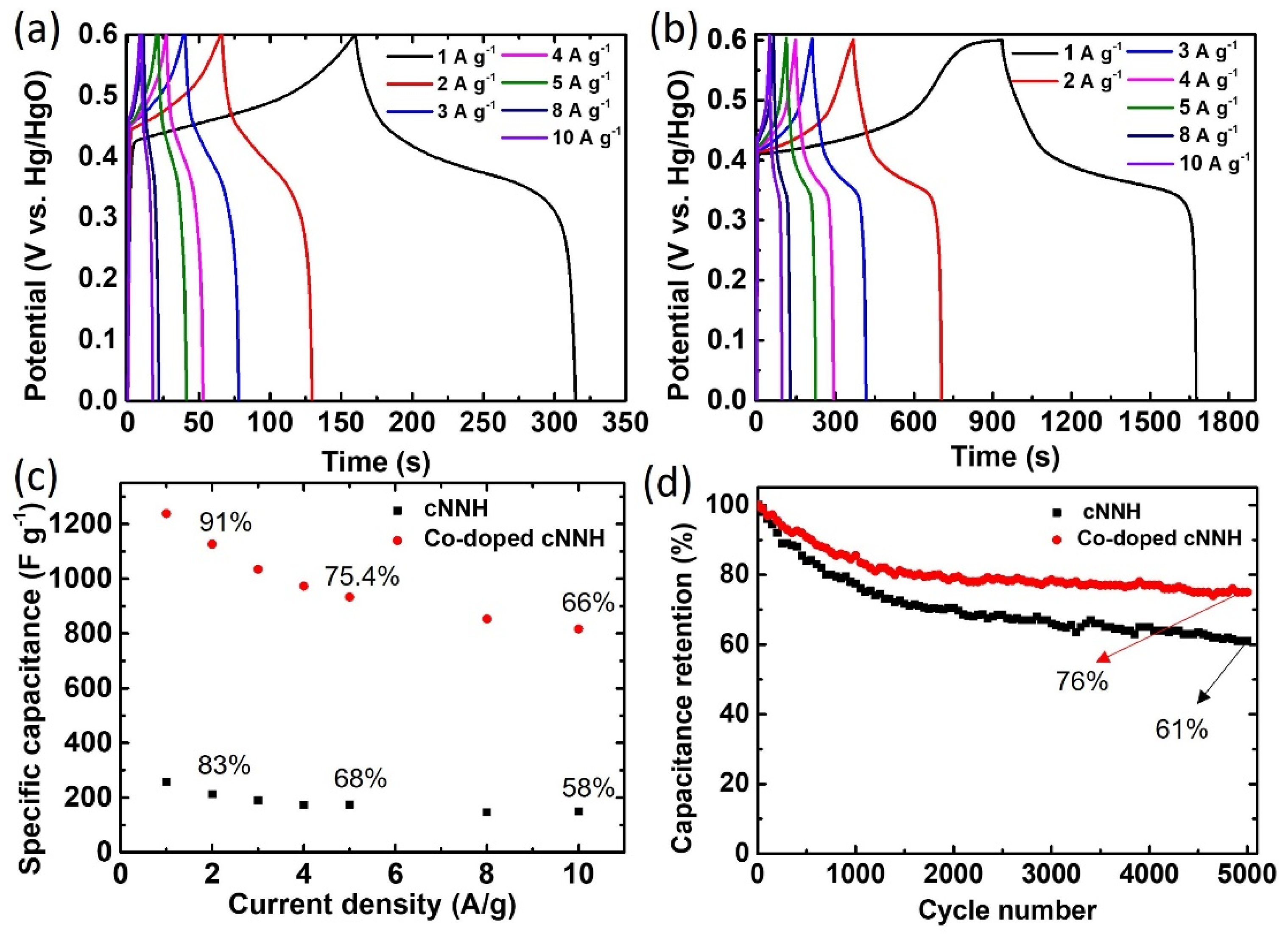 Materials 16 00380 g010 Materials 16 00380 g010