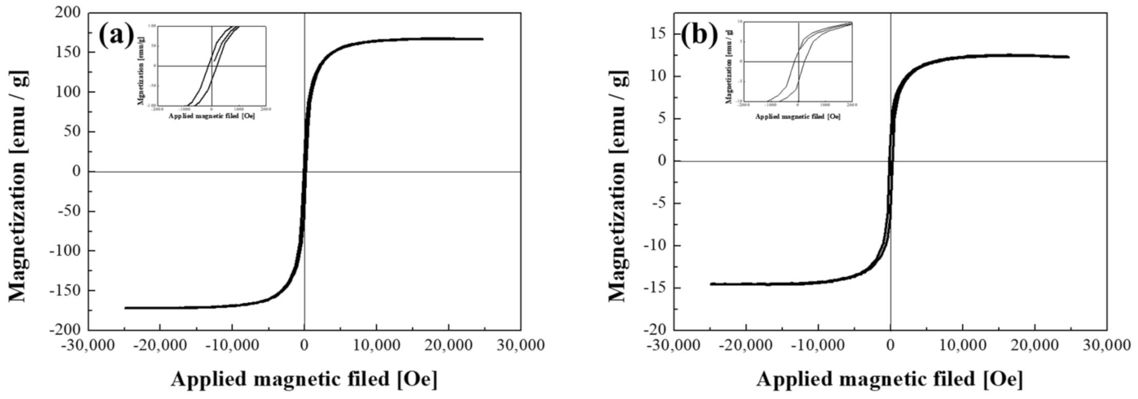 Materials 16 00381 g006 Materials 16 00381 g006